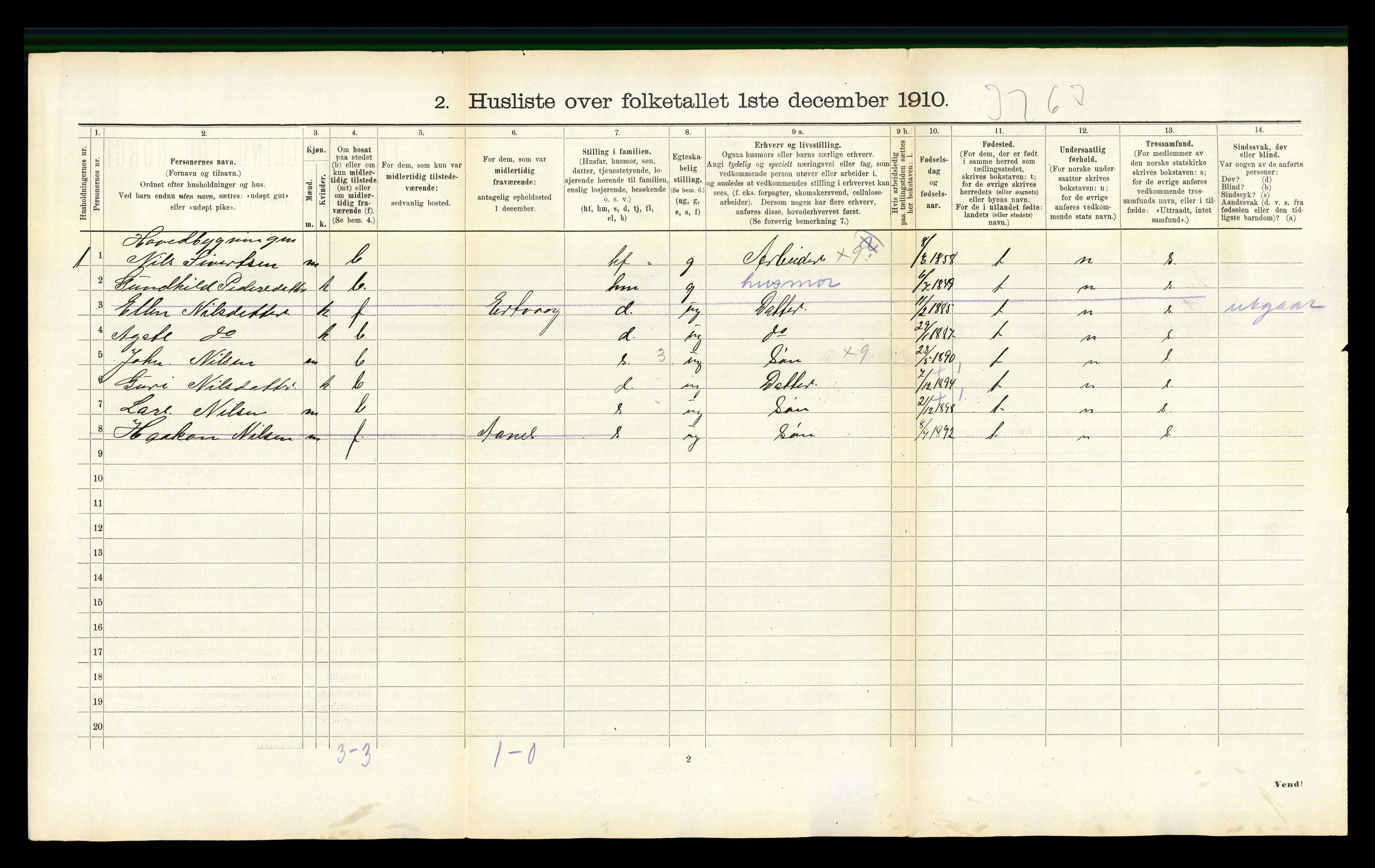 RA, 1910 census for Aure, 1910, p. 331