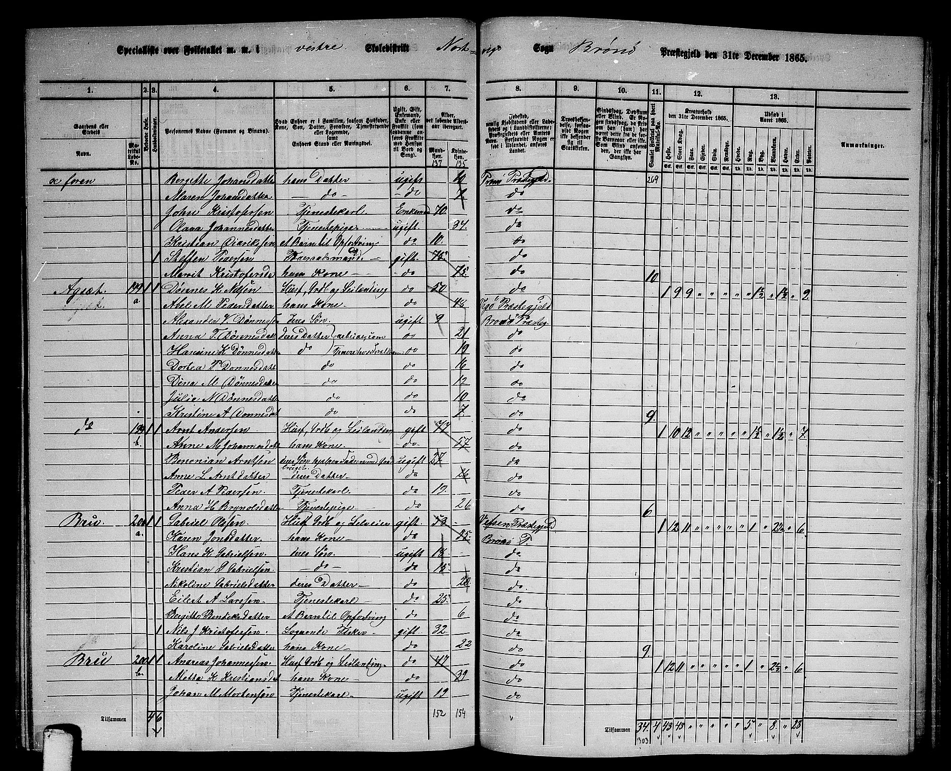 RA, 1865 census for Brønnøy, 1865, p. 181