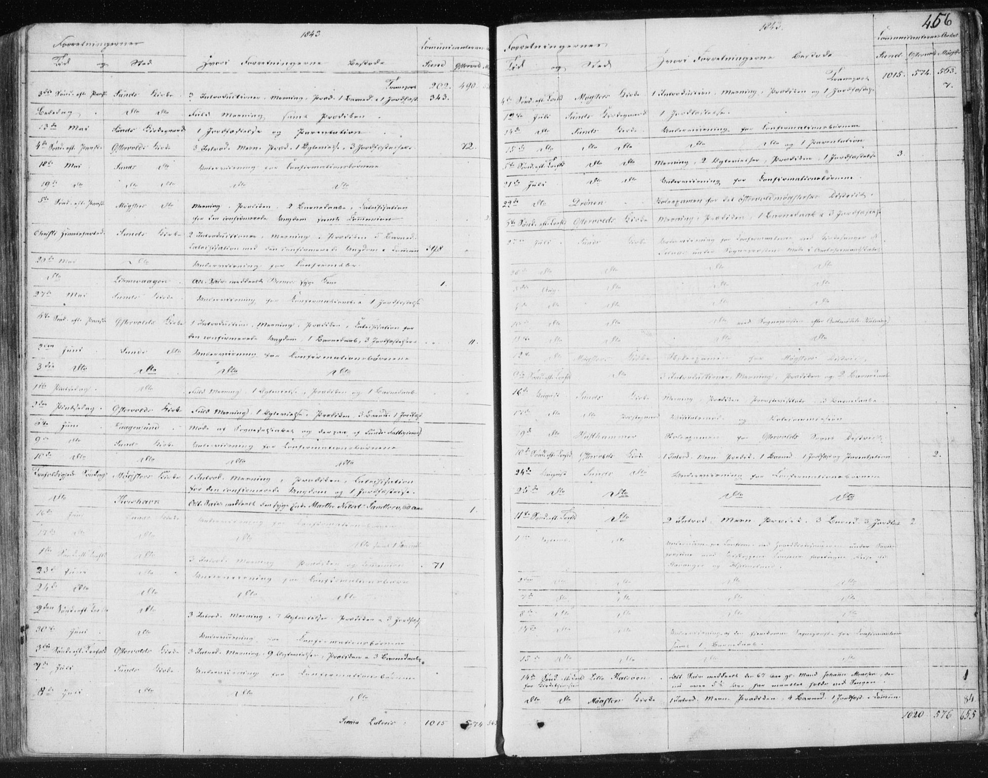 Sund sokneprestembete, SAB/A-99930: Parish register (official) no. A 13, 1835-1849, p. 456