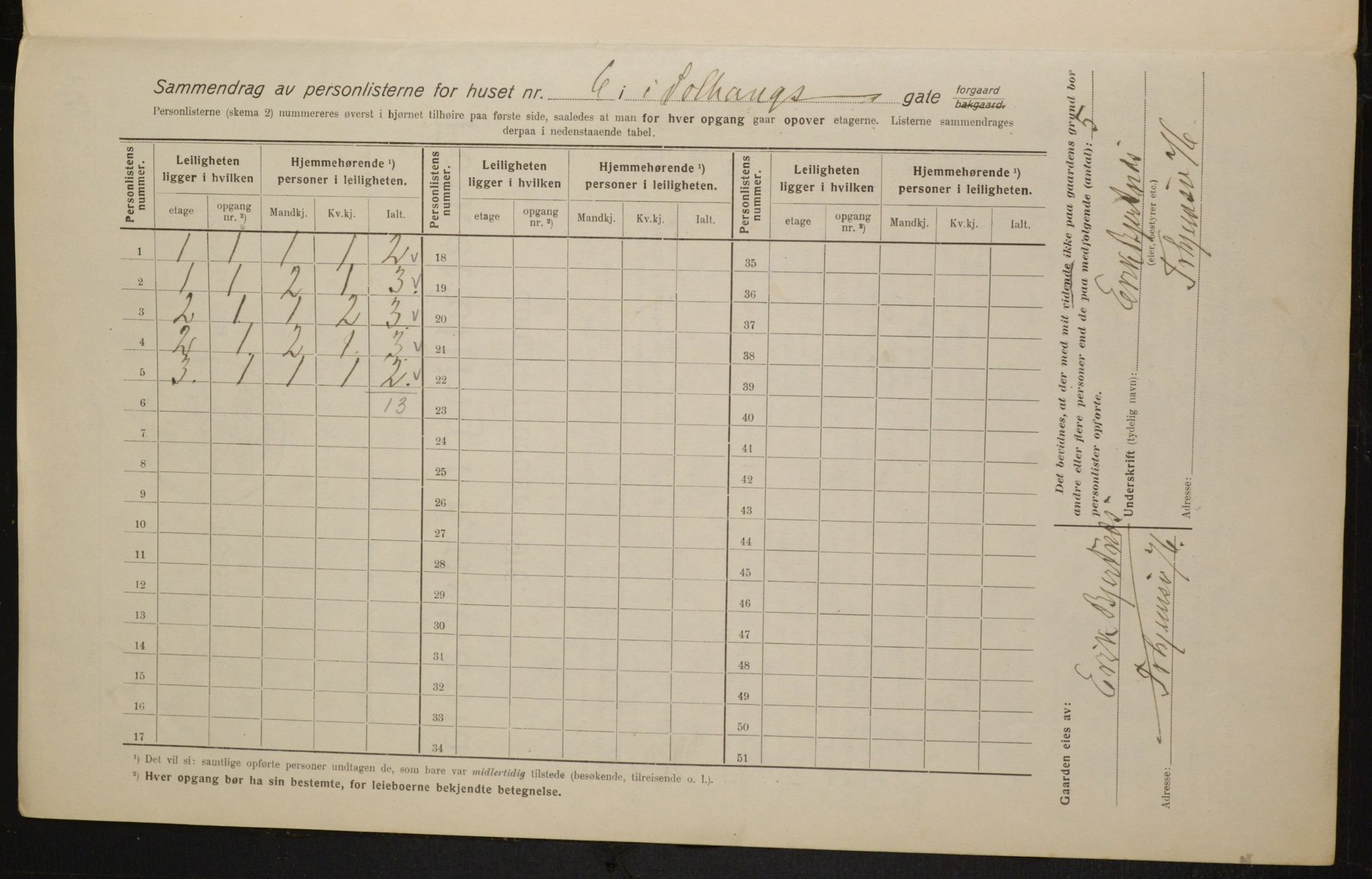 OBA, Municipal Census 1916 for Kristiania, 1916, p. 101910