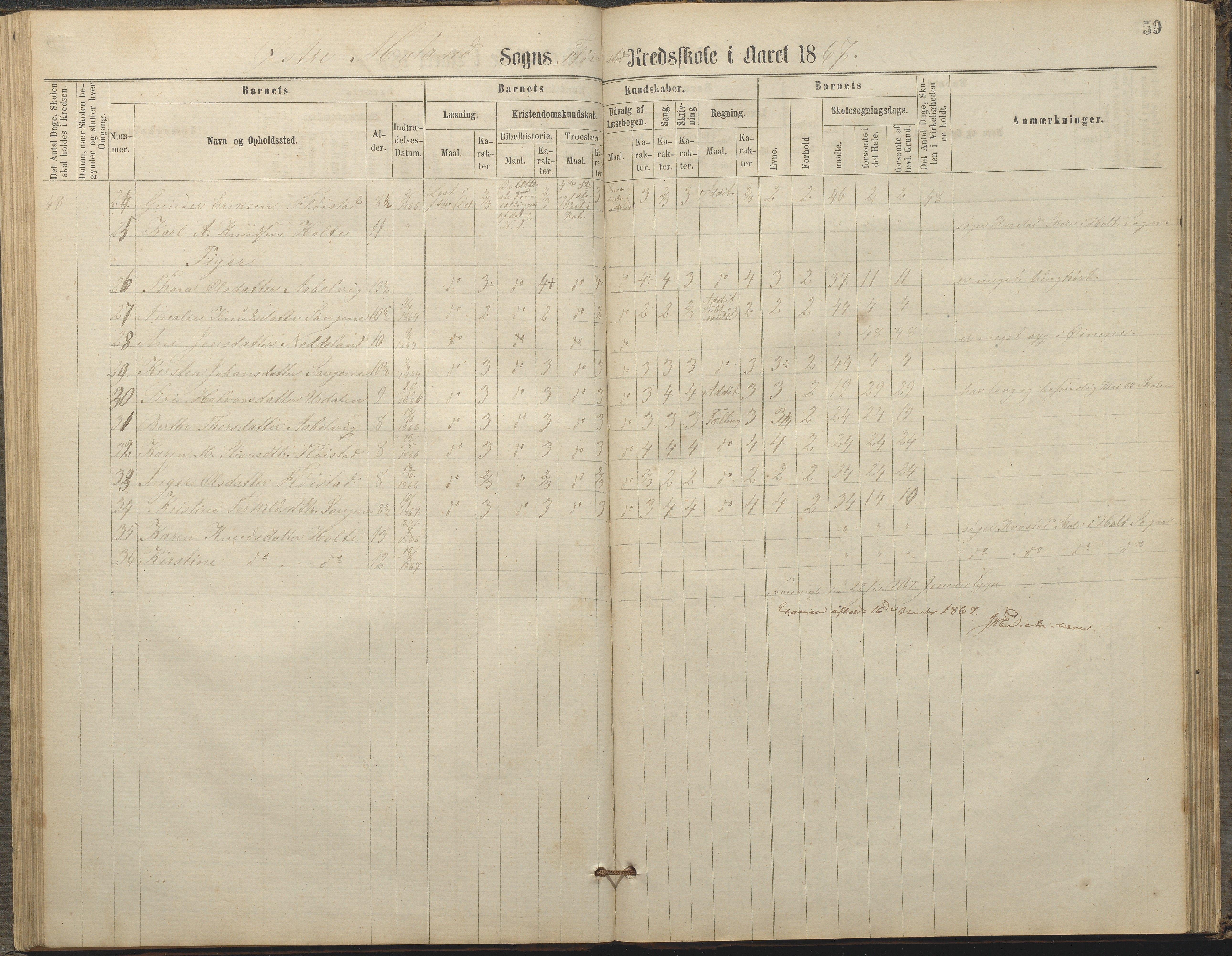 Austre Moland kommune, AAKS/KA0918-PK/09/09c/L0007: Skoleprotokoll, 1865-1881, p. 59