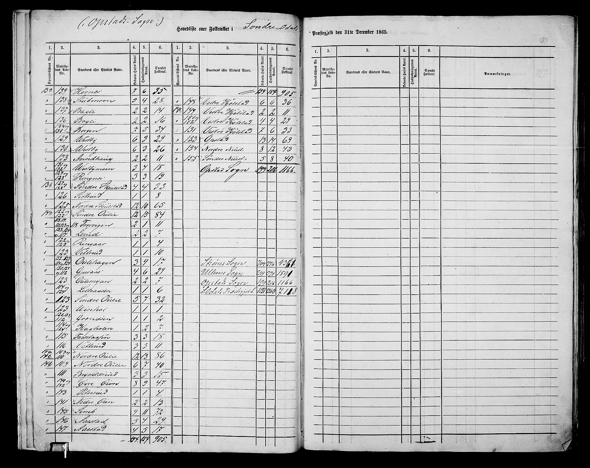 RA, 1865 census for Sør-Odal, 1865, p. 8