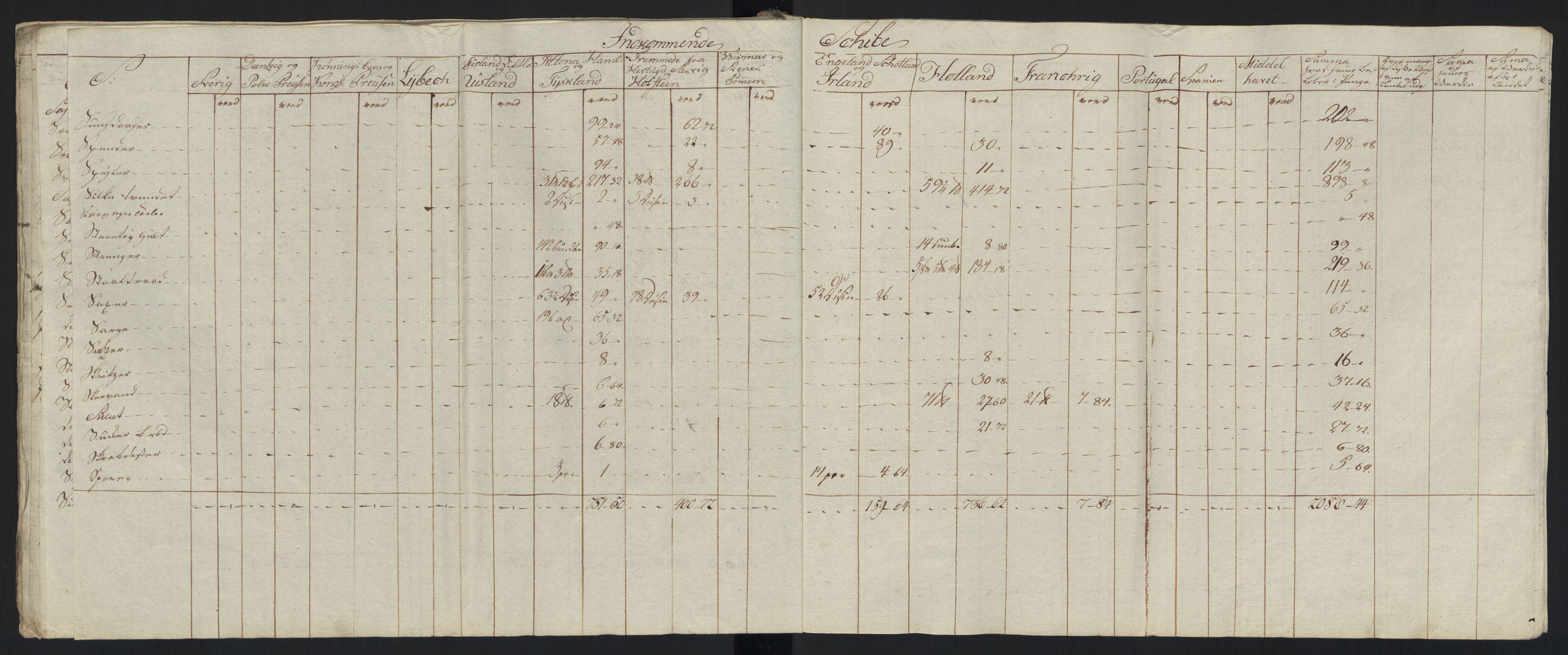 Generaltollkammeret, tollregnskaper, AV/RA-EA-5490/R33/L0213/0001: Tollregnskaper Trondheim A / Tabeller over inn- og utførte varer fra og til fremmede steder, 1786-1795, p. 213