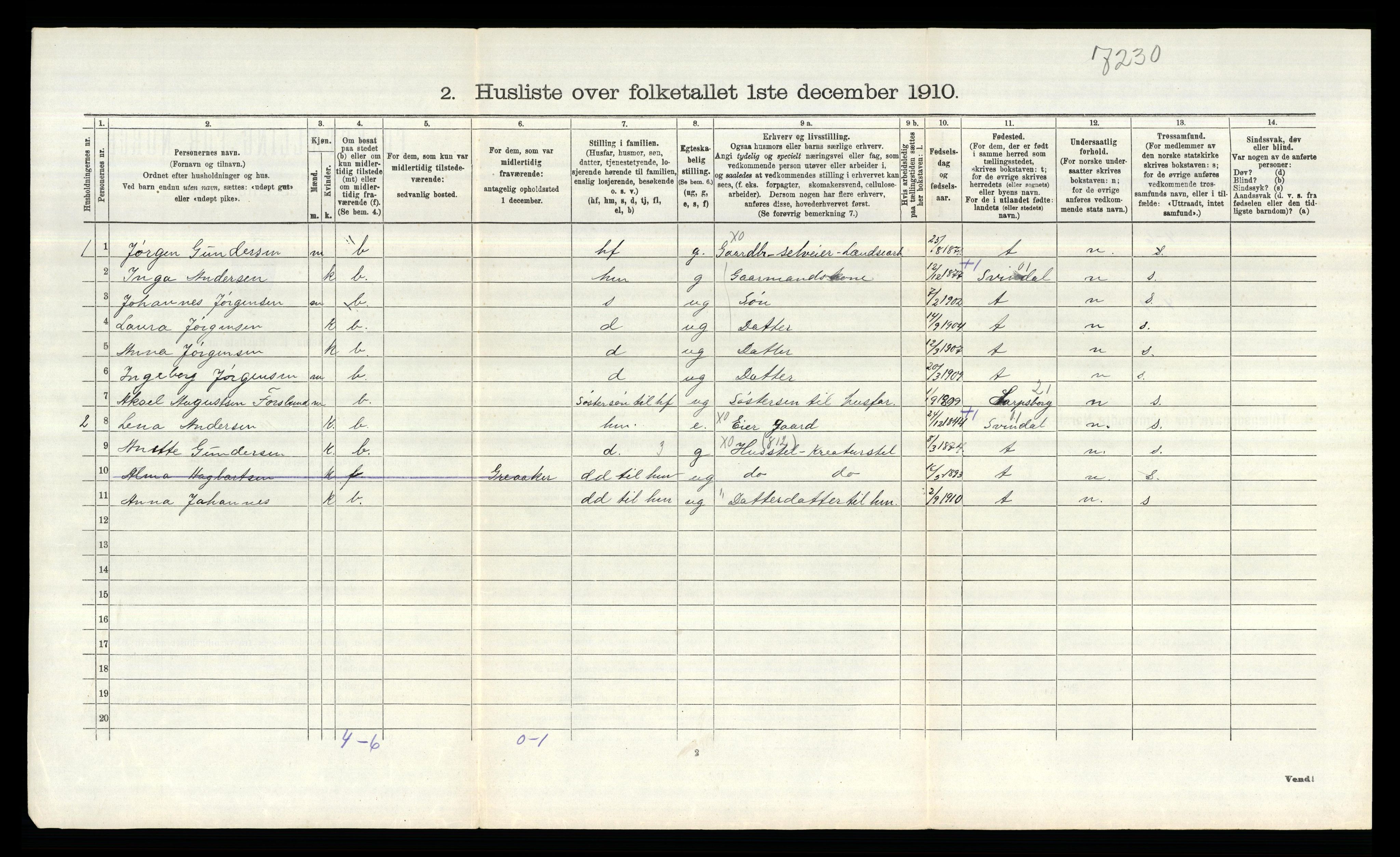 RA, 1910 census for Tune, 1910, p. 2217