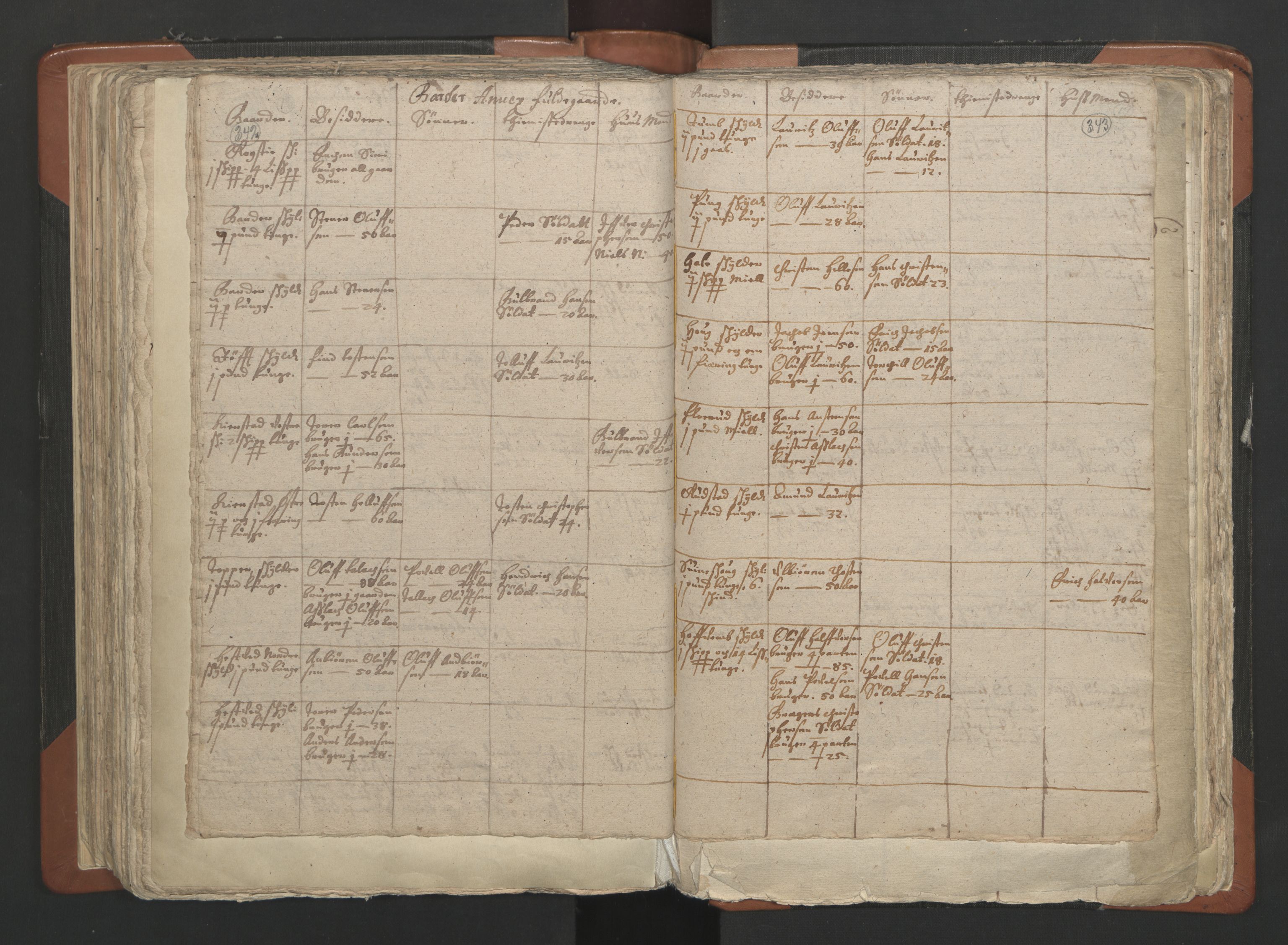 RA, Vicar's Census 1664-1666, no. 2: Øvre Borgesyssel deanery, 1664-1666, p. 342-343