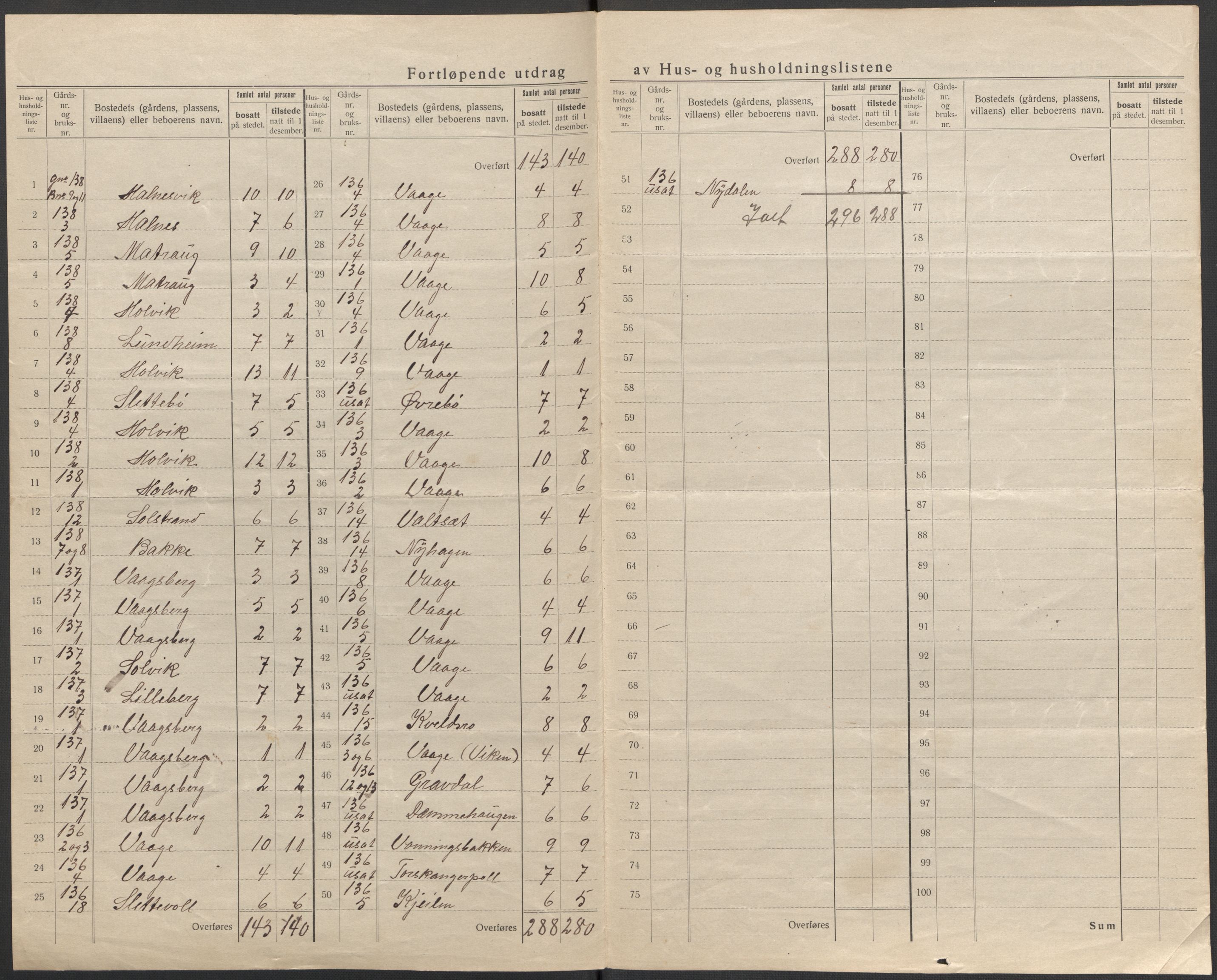 SAB, 1920 census for Sør-Vågsøy, 1920, p. 15