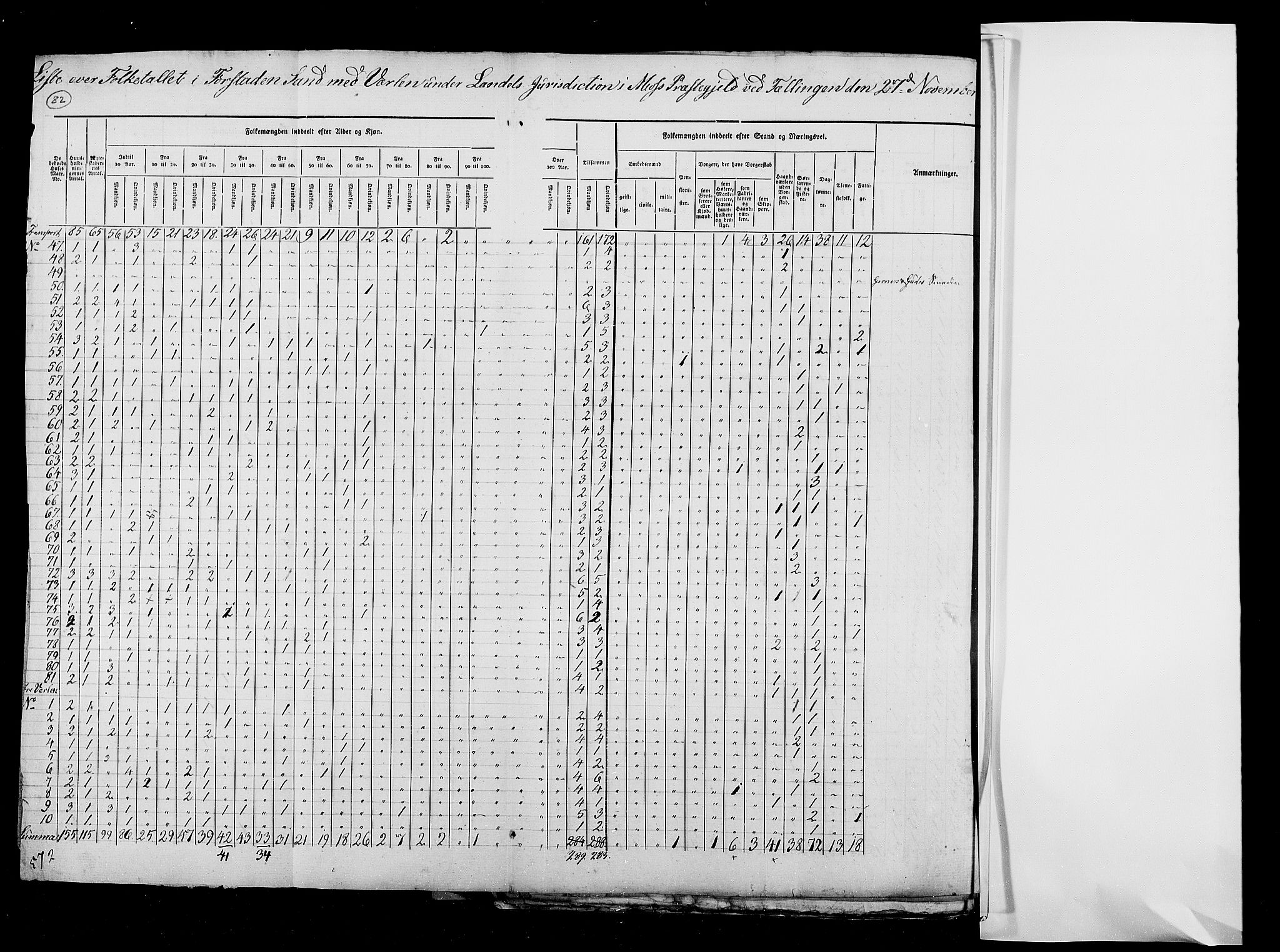 RA, Census 1825, vol. 3: Smålenenes amt, 1825, p. 82