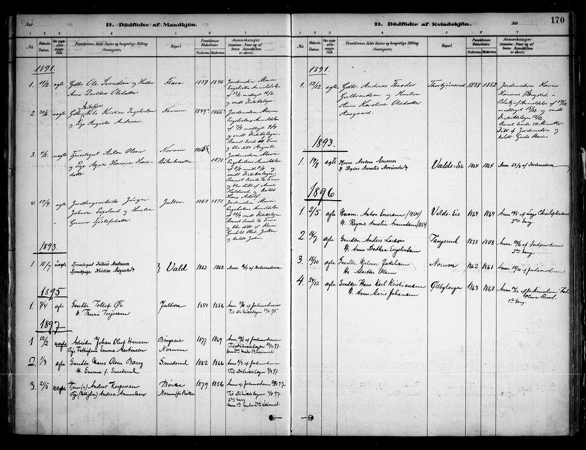 Sørum prestekontor Kirkebøker, SAO/A-10303/F/Fa/L0007: Parish register (official) no. I 7, 1878-1914, p. 170