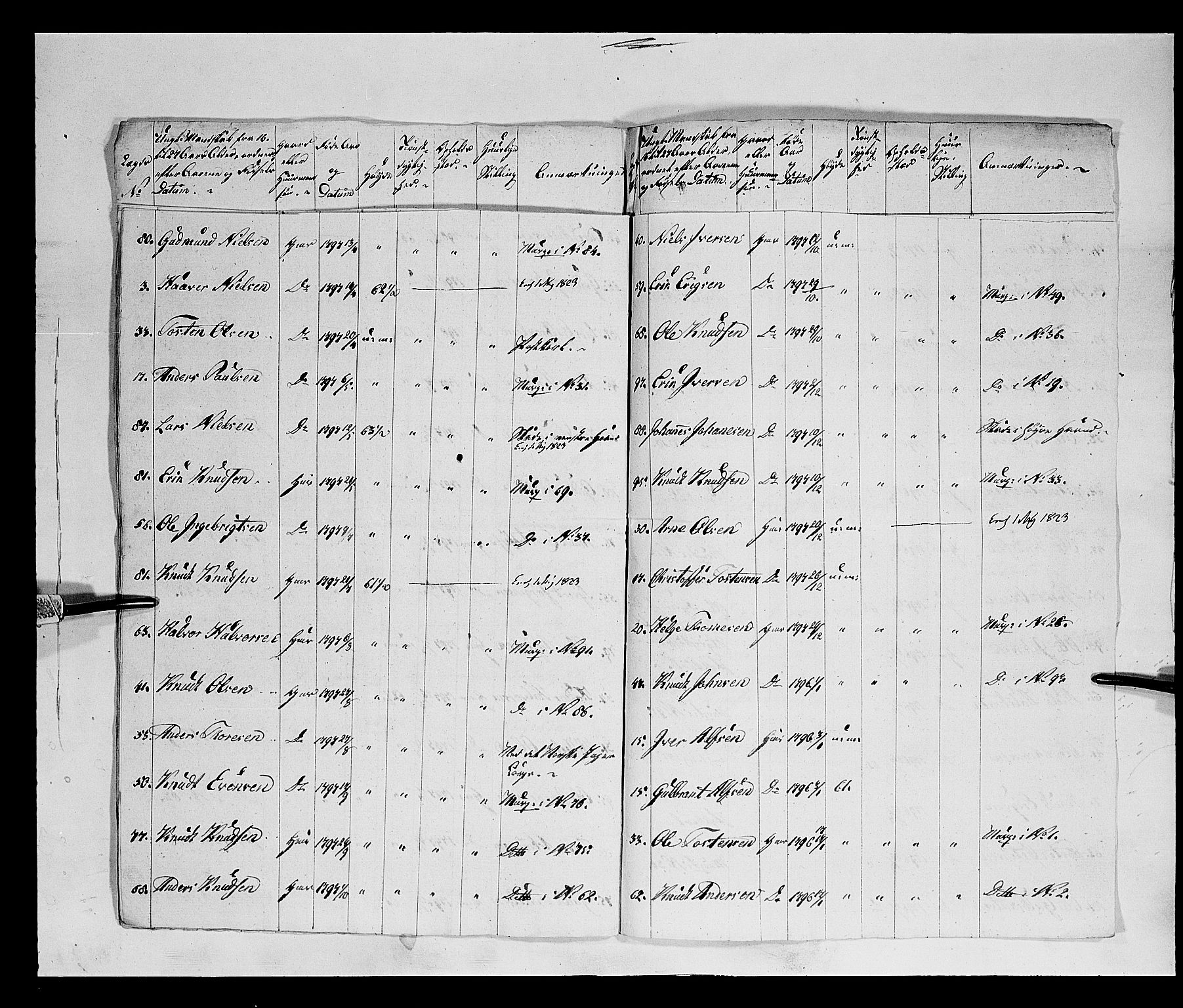 Fylkesmannen i Oppland, AV/SAH-FYO-002/1/K/Kb/L1161: Valderske nasjonale musketérkorps - Vangske kompani og Hadelandske kompani av Akershusiske nasjonale musketérkorps, 1818-1860, p. 62