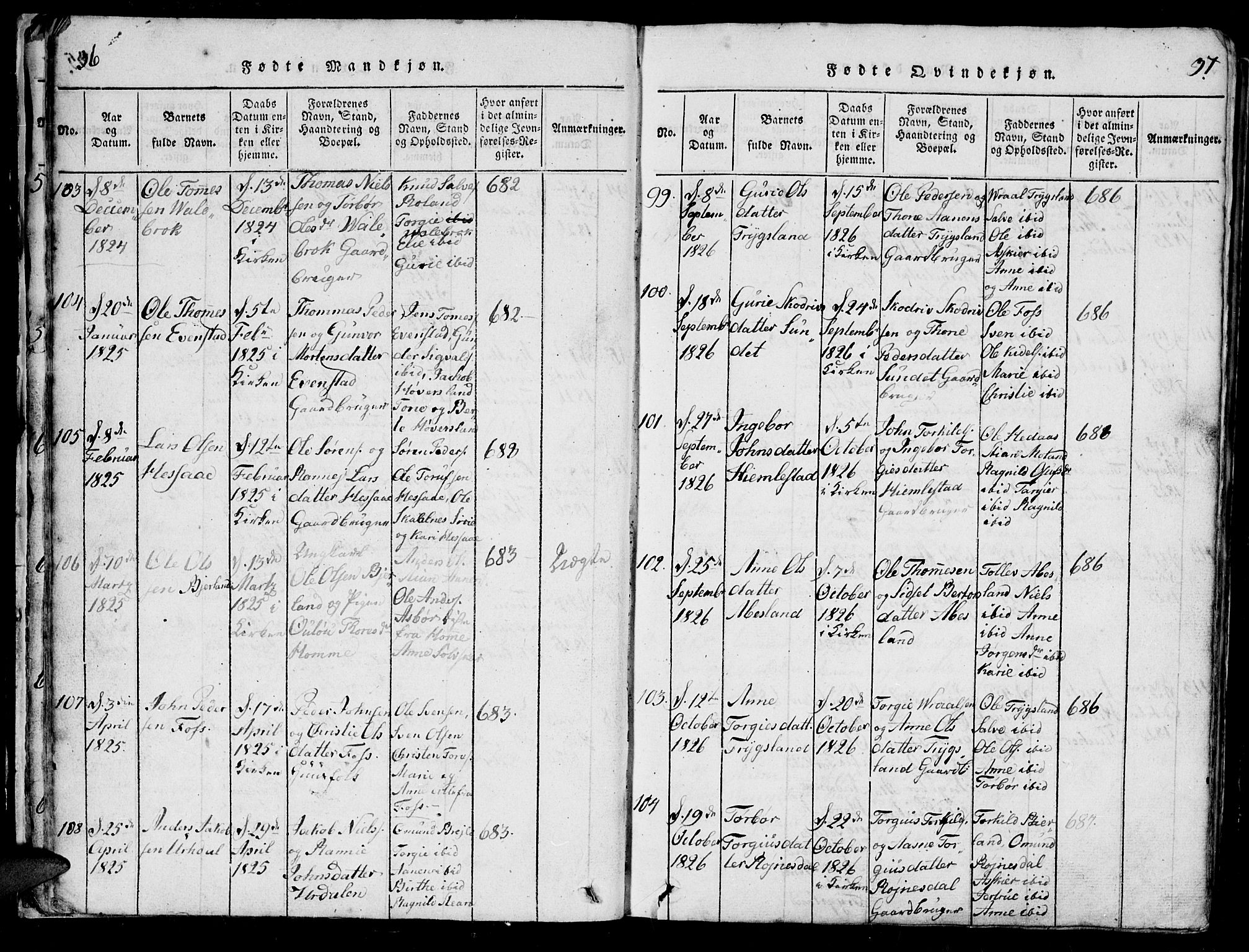 Bjelland sokneprestkontor, AV/SAK-1111-0005/F/Fb/Fba/L0003: Parish register (copy) no. B 3, 1816-1870, p. 36-37