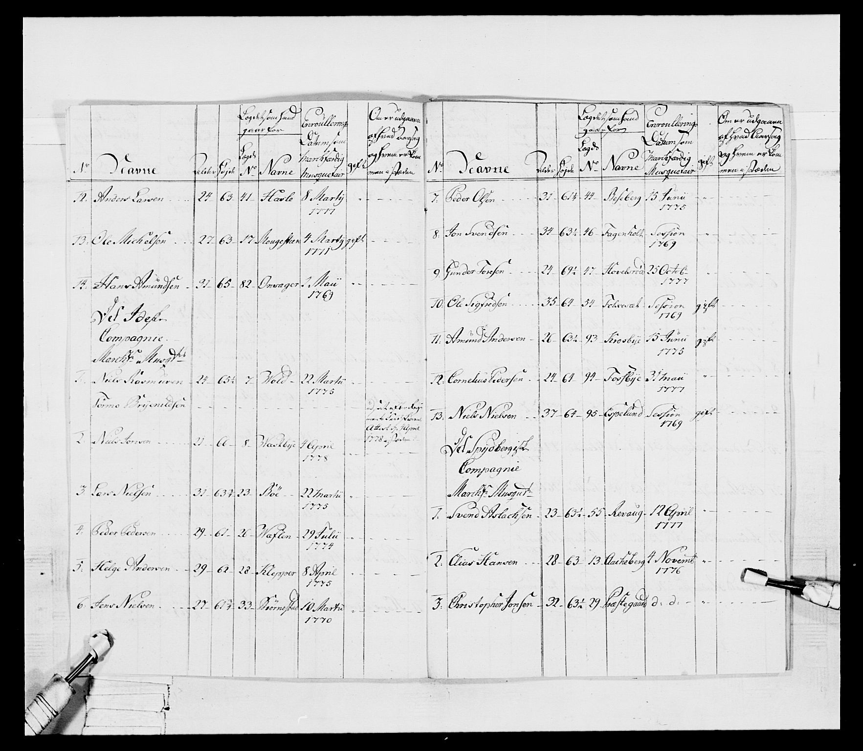 Generalitets- og kommissariatskollegiet, Det kongelige norske kommissariatskollegium, AV/RA-EA-5420/E/Eh/L0052: 1. Smålenske nasjonale infanteriregiment, 1774-1789, p. 78