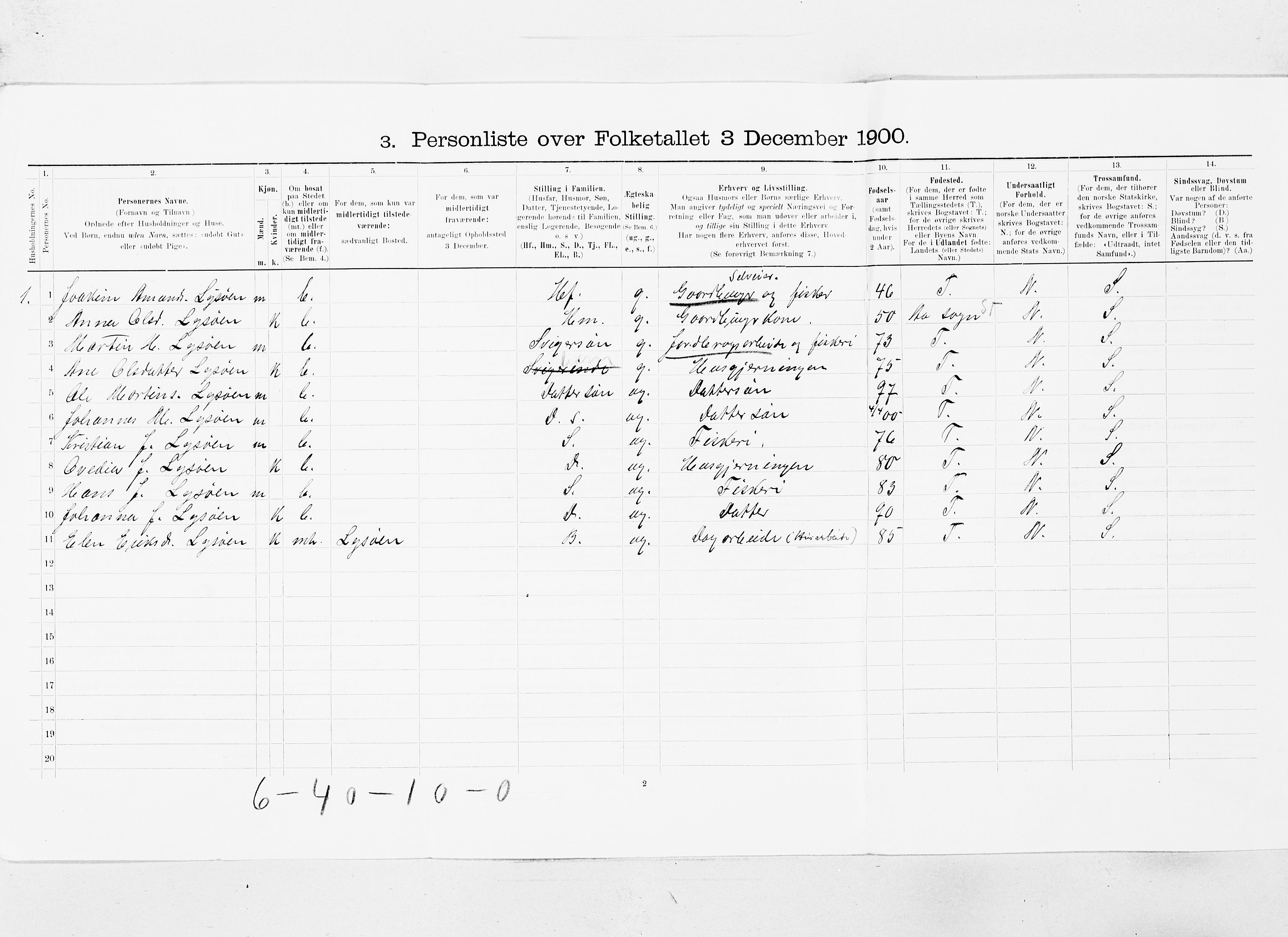 SAT, 1900 census for Jøssund, 1900, p. 21