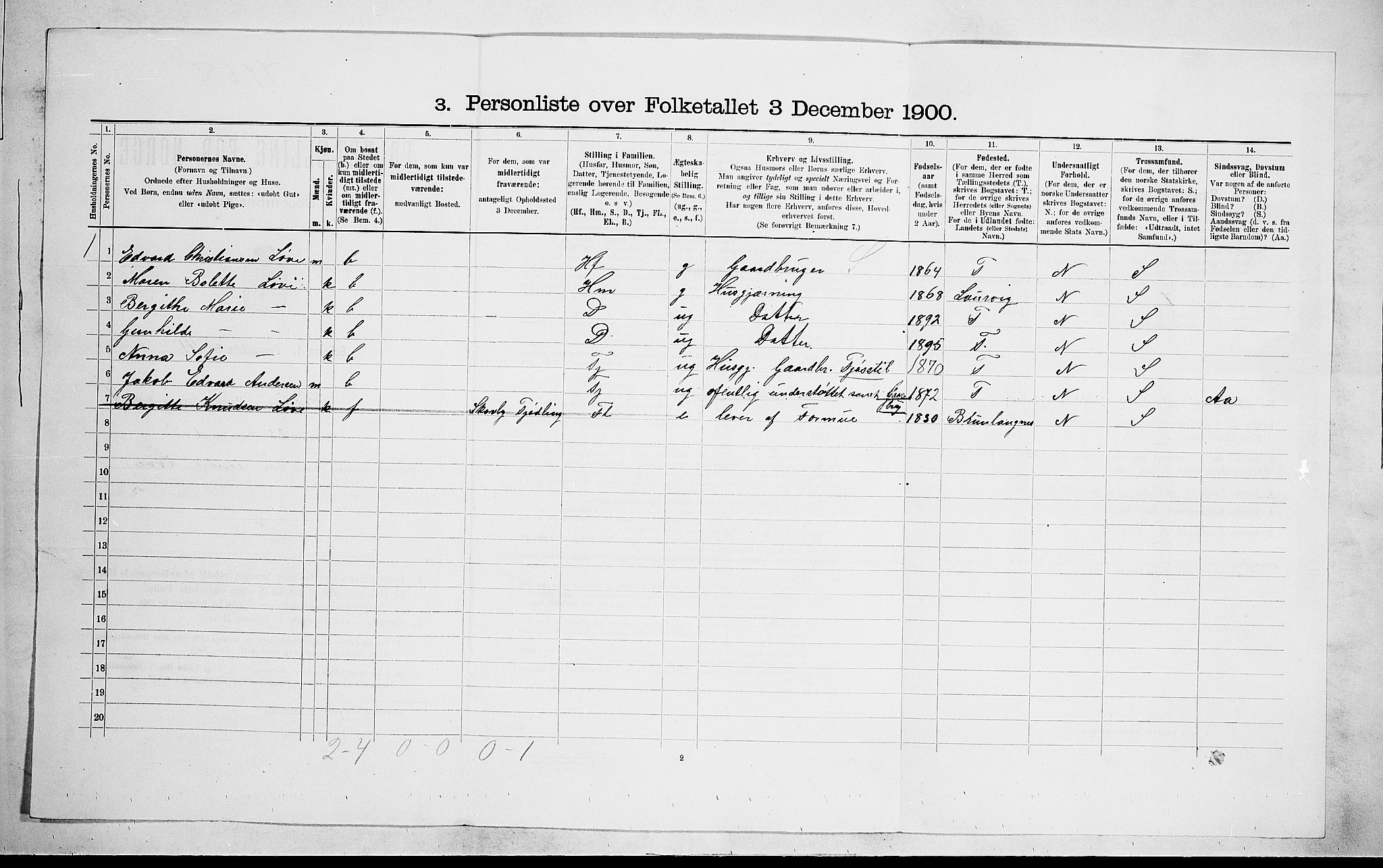 RA, 1900 census for Hedrum, 1900, p. 408