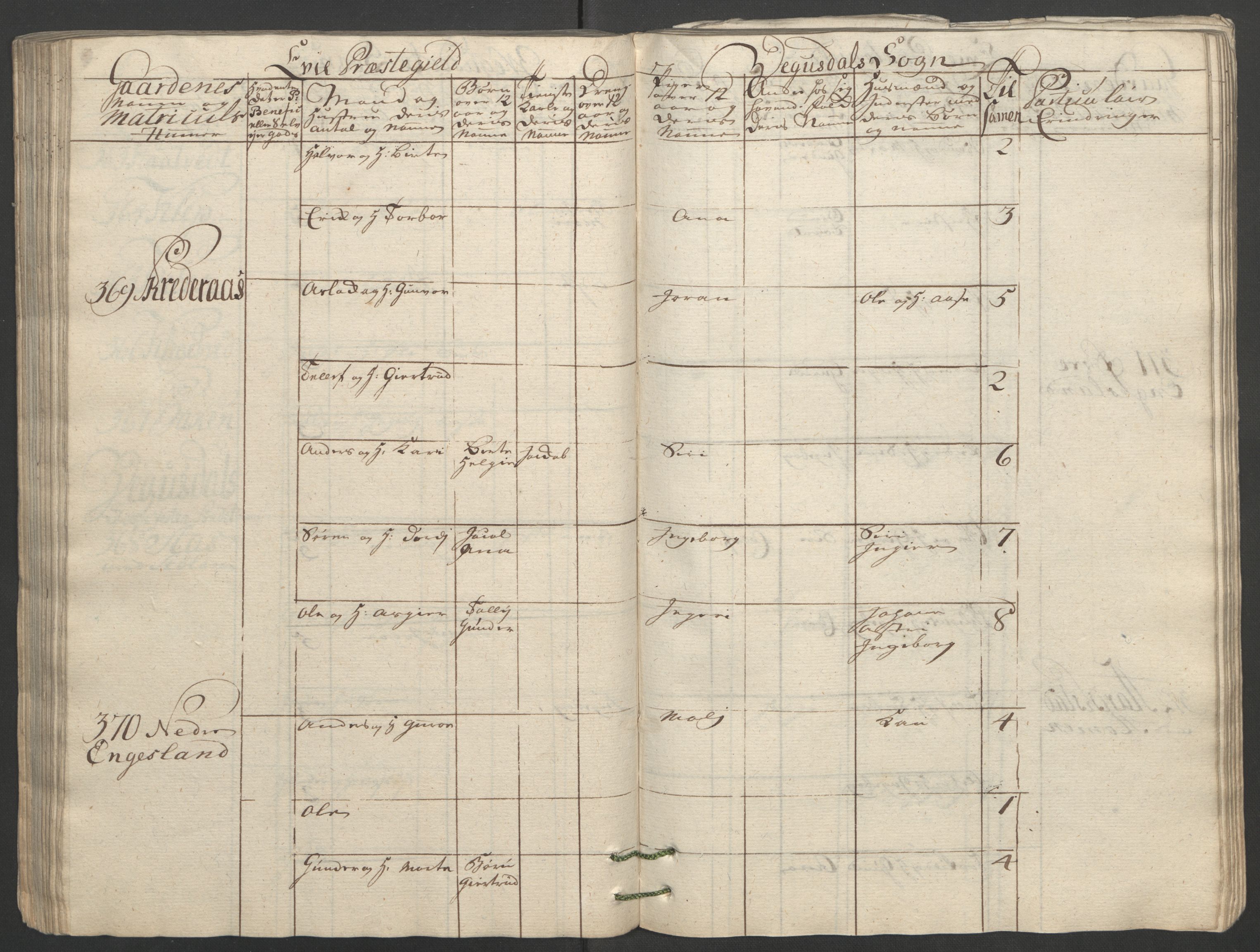 Rentekammeret inntil 1814, Reviderte regnskaper, Fogderegnskap, AV/RA-EA-4092/R40/L2517: Ekstraskatten Råbyggelag, 1762-1763, p. 129