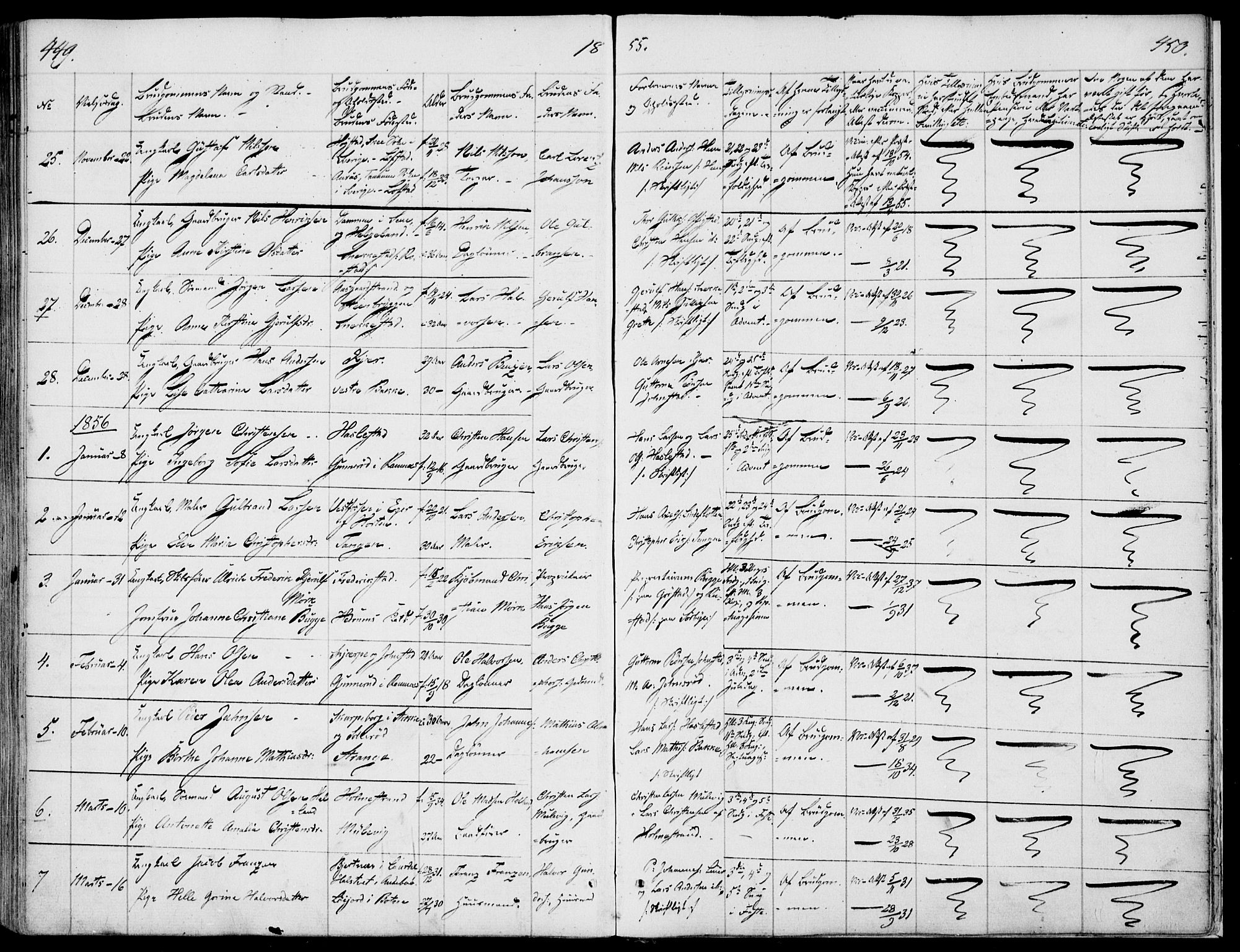 Våle kirkebøker, SAKO/A-334/F/Fa/L0009a: Parish register (official) no. I 9A, 1839-1860, p. 449-450