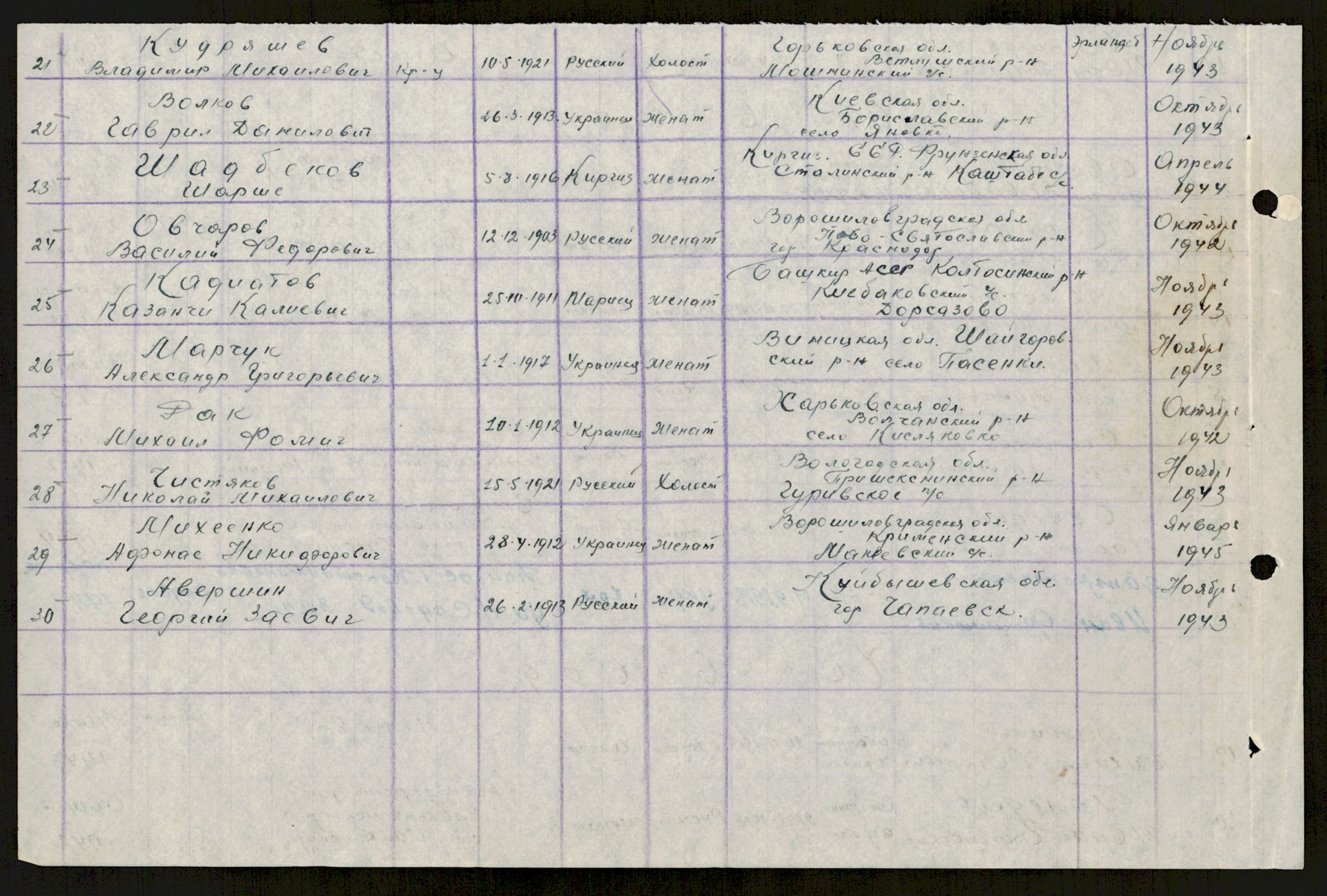 Flyktnings- og fangedirektoratet, Repatrieringskontoret, AV/RA-S-1681/D/Db/L0018: Displaced Persons (DPs) og sivile tyskere, 1945-1948, p. 530