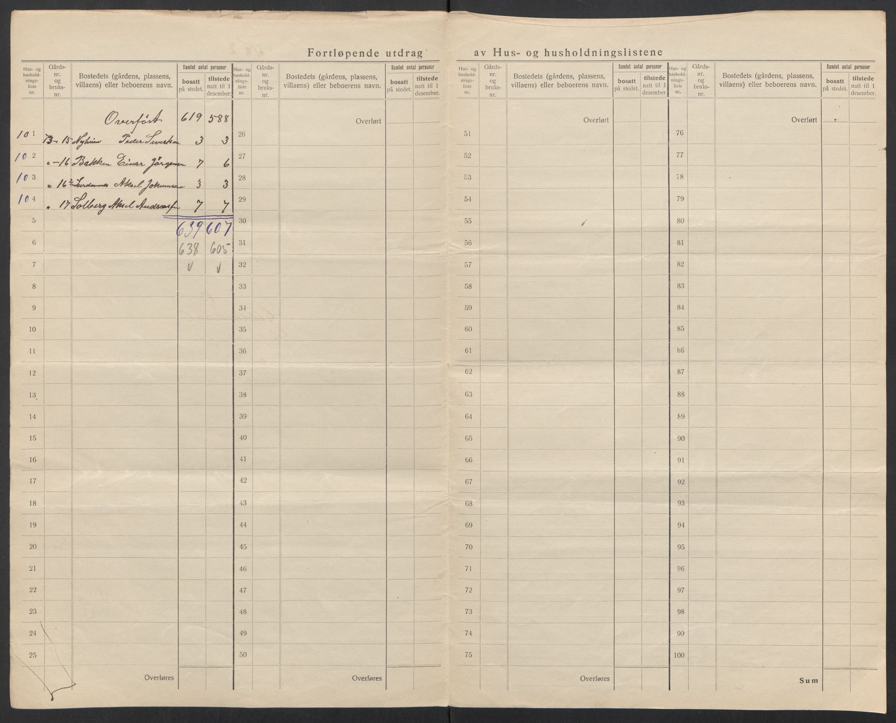 SAT, 1920 census for Gildeskål, 1920, p. 47