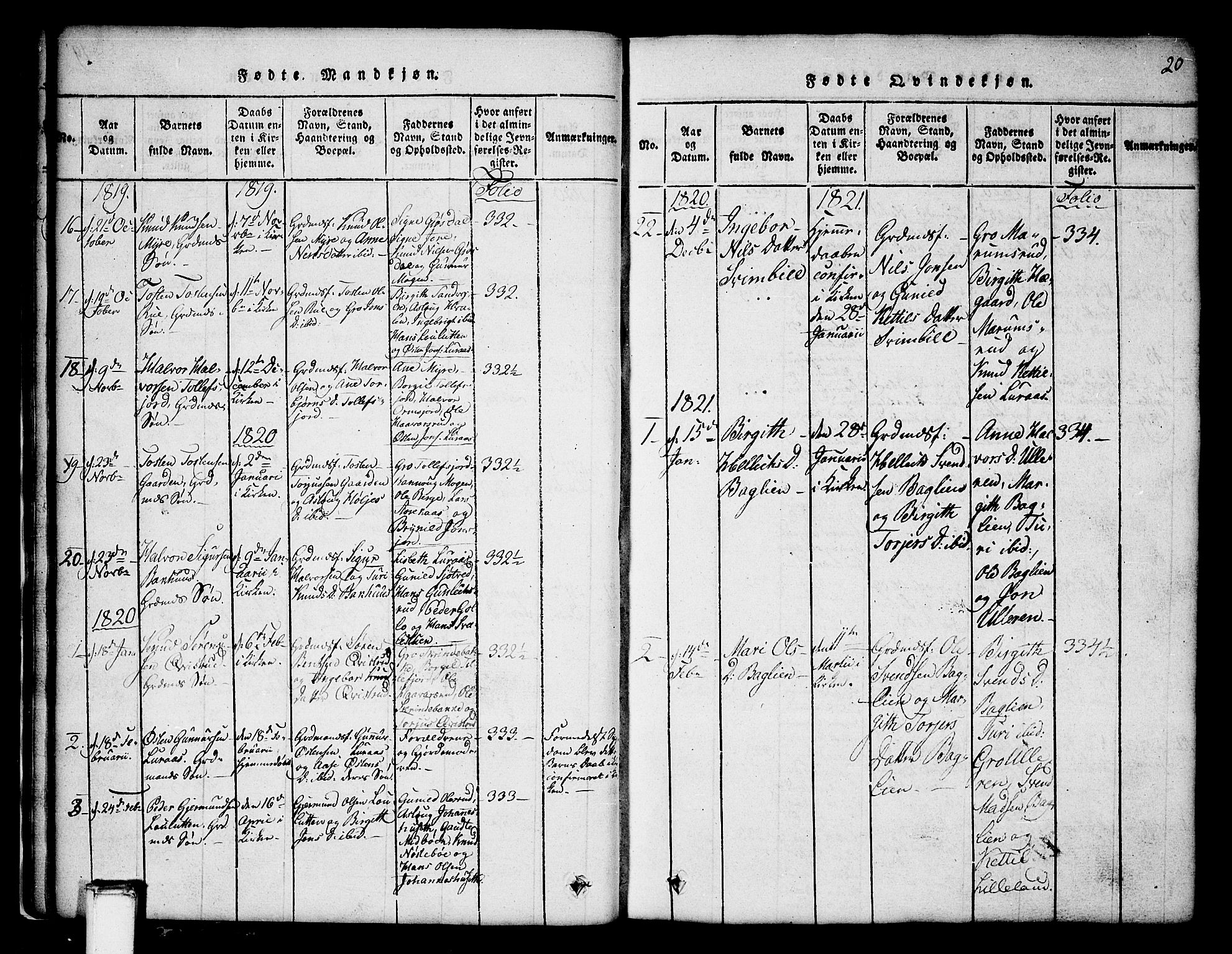 Tinn kirkebøker, SAKO/A-308/G/Ga/L0001: Parish register (copy) no. I 1, 1815-1850, p. 20