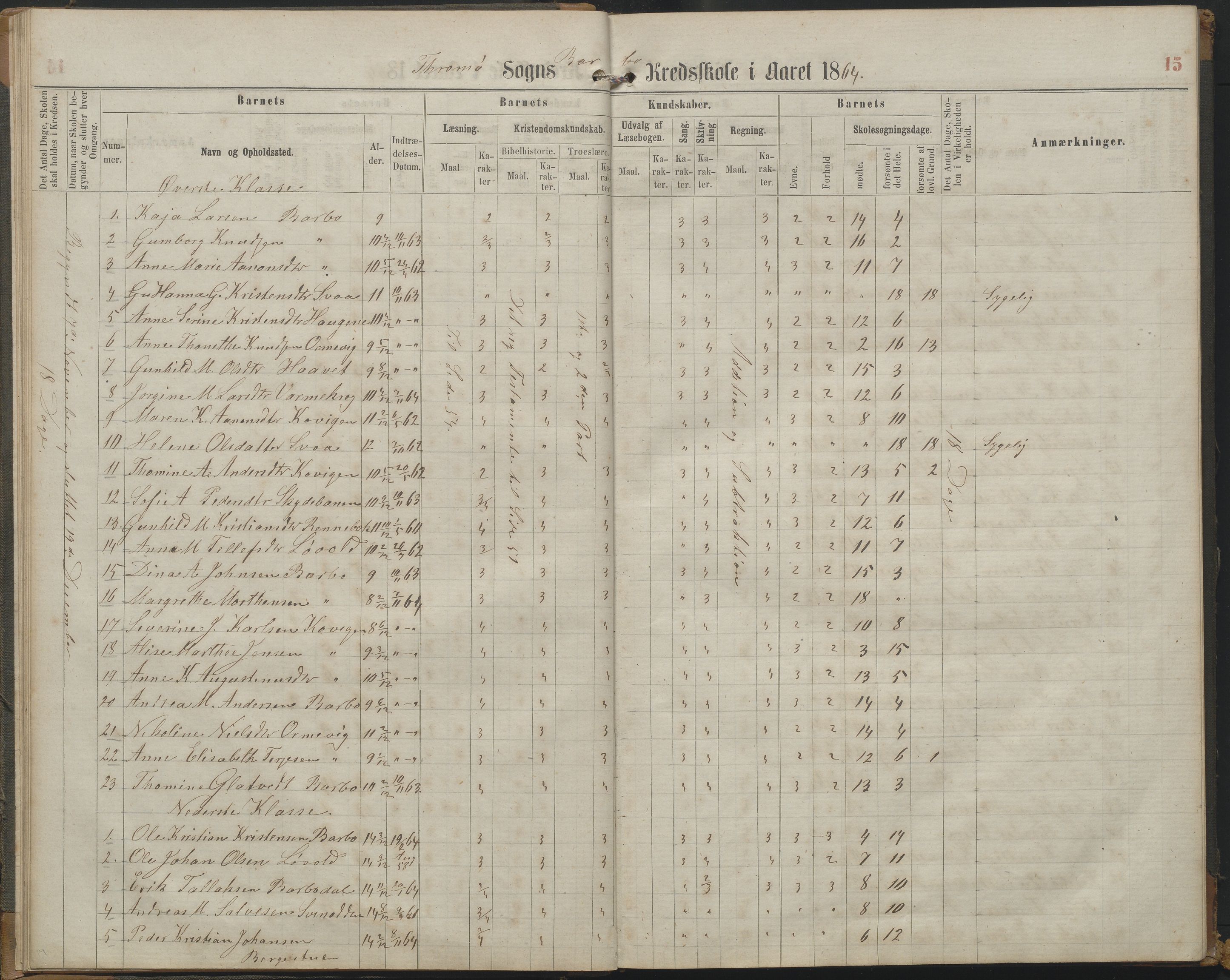 Arendal kommune, Katalog I, AAKS/KA0906-PK-I/07/L0161: Skoleprotokoll for 2. og 3. klasse, 1863-1877, p. 15