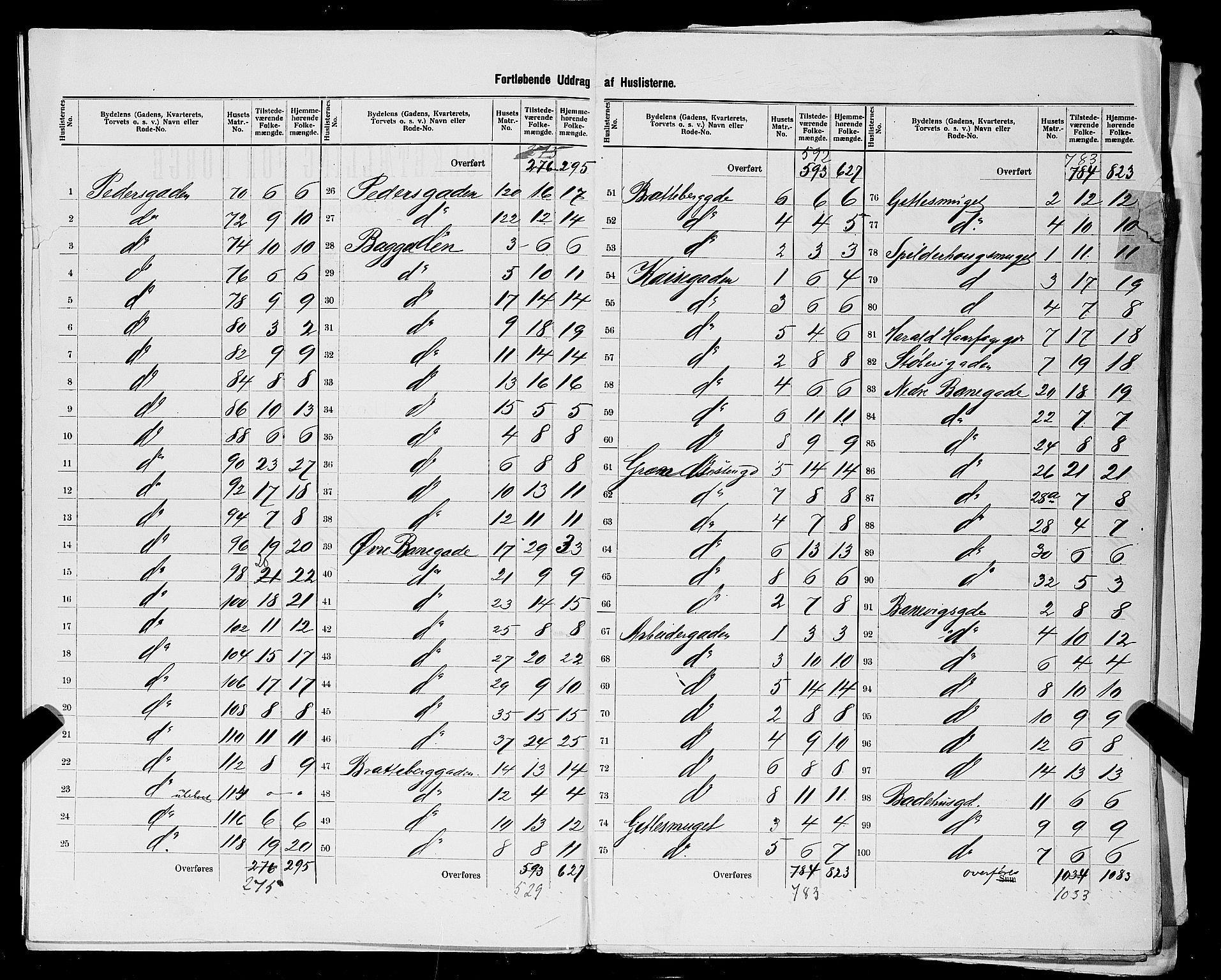 SAST, 1900 census for Stavanger, 1900, p. 212