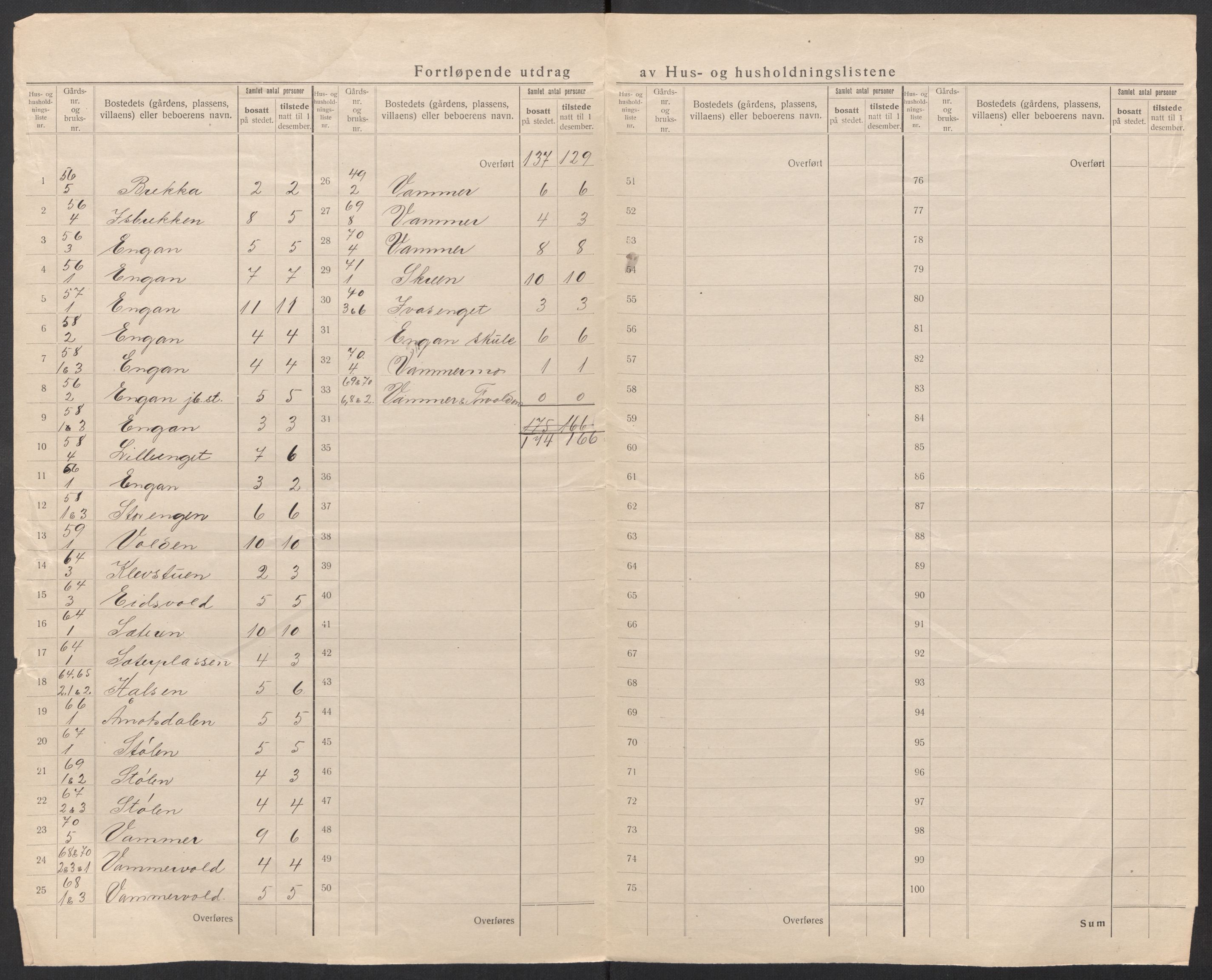 SAT, 1920 census for Oppdal, 1920, p. 19