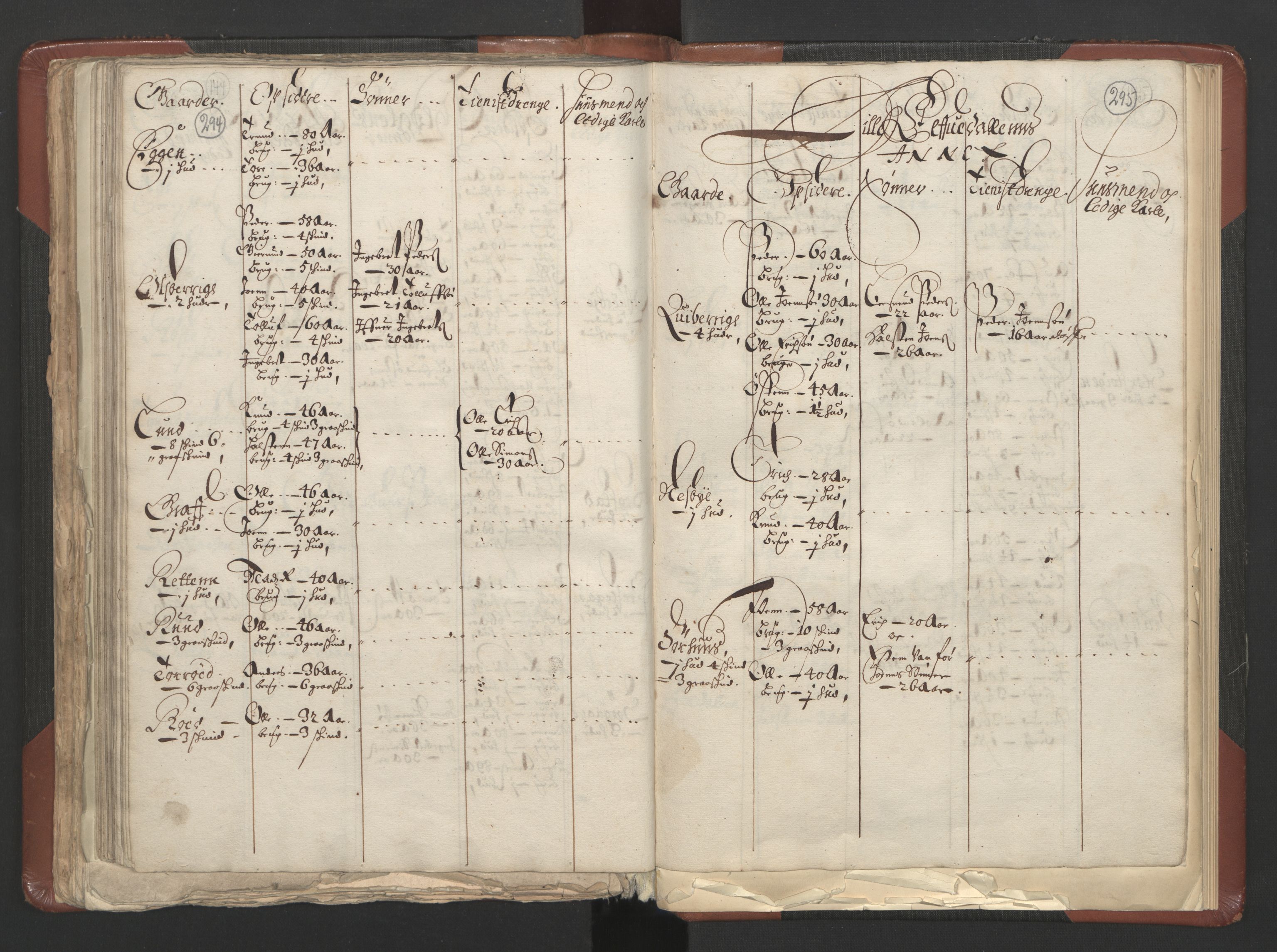 RA, Bailiff's Census 1664-1666, no. 3: Hedmark fogderi and Solør, Østerdal and Odal fogderi, 1664, p. 294-295