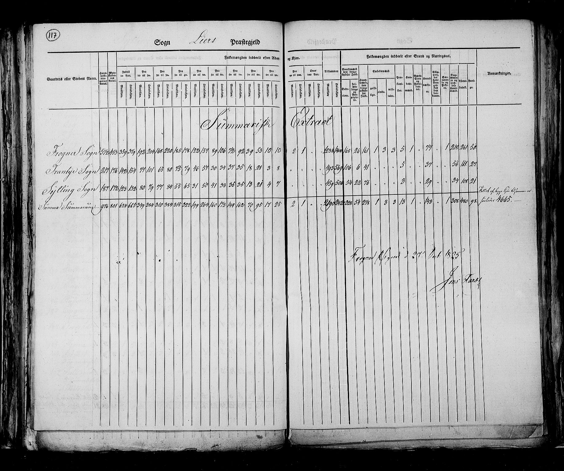 RA, Census 1825, vol. 7: Buskerud amt, 1825, p. 117