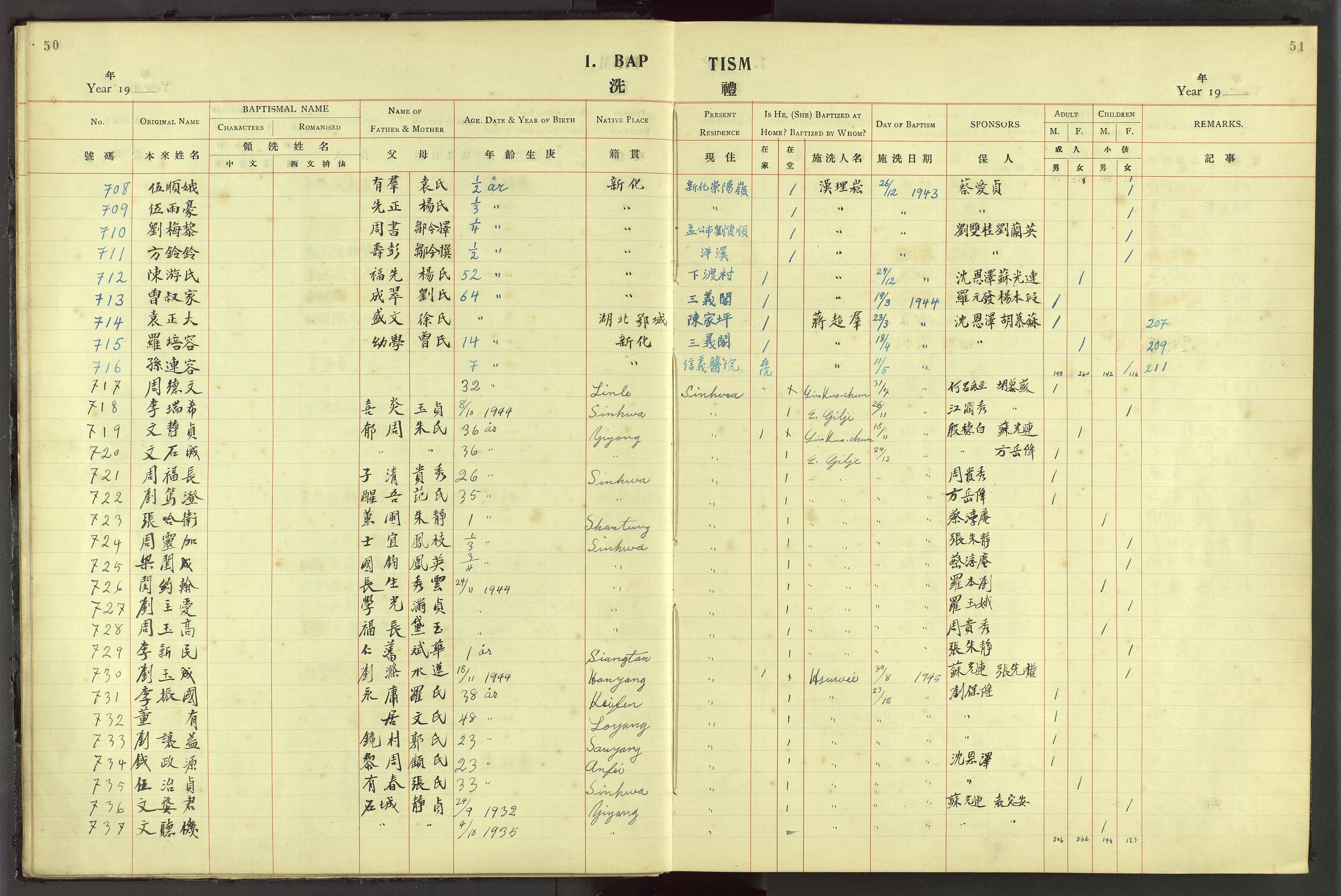 Det Norske Misjonsselskap - utland - Kina (Hunan), VID/MA-A-1065/Dm/L0044: Parish register (official) no. 82, 1906-1948, p. 50-51