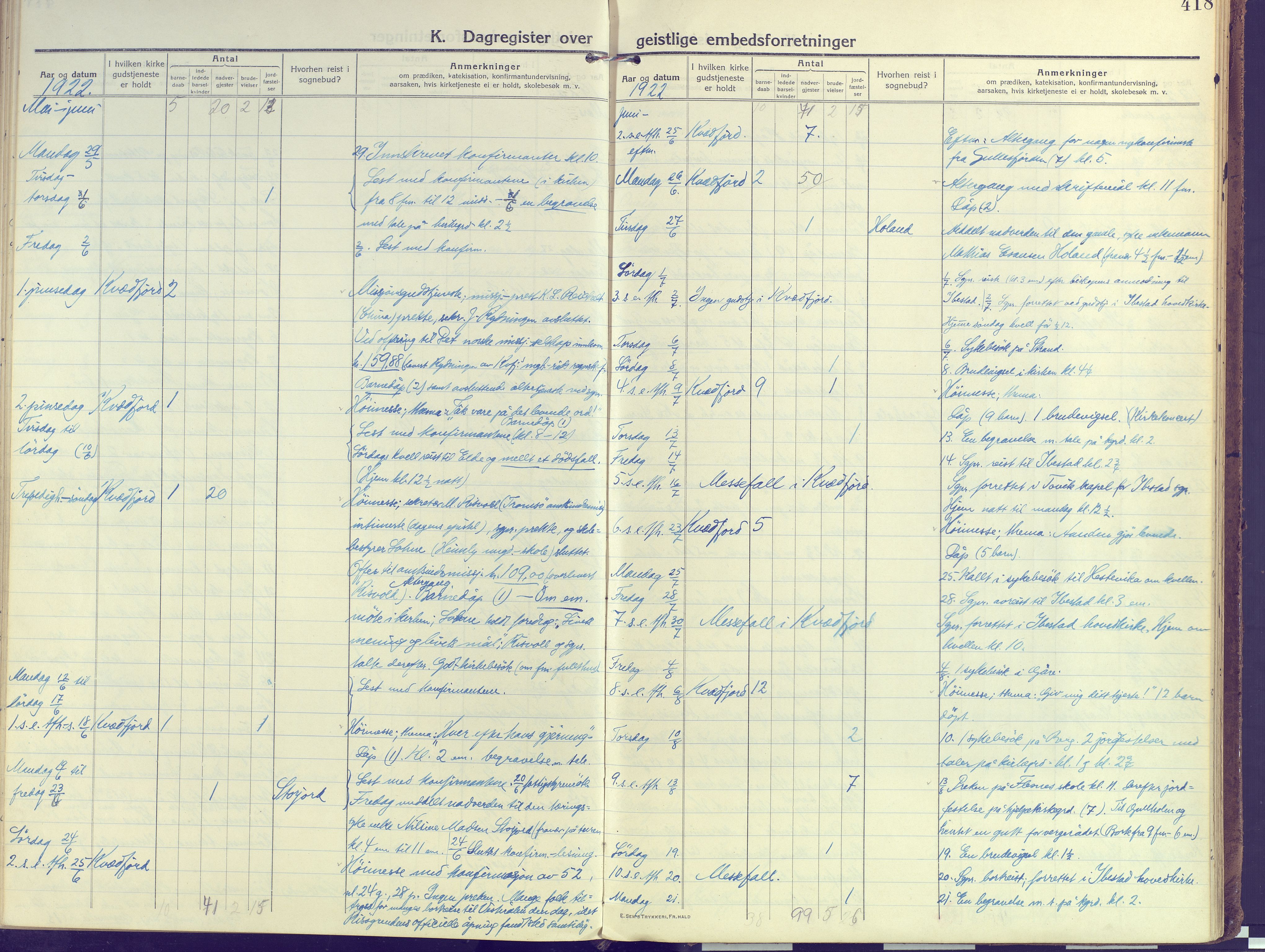 Kvæfjord sokneprestkontor, SATØ/S-1323/G/Ga/Gaa/L0007kirke: Parish register (official) no. 7, 1915-1931, p. 418