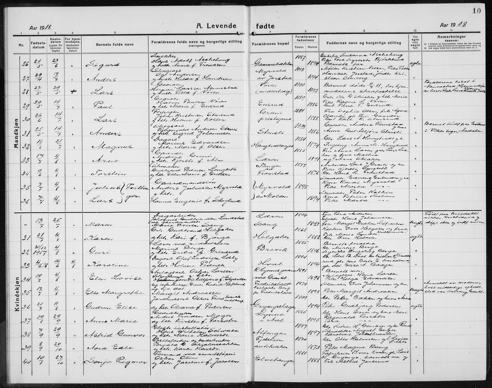 Gran prestekontor, AV/SAH-PREST-112/H/Ha/Hab/L0008: Parish register (copy) no. 8, 1917-1935, p. 10