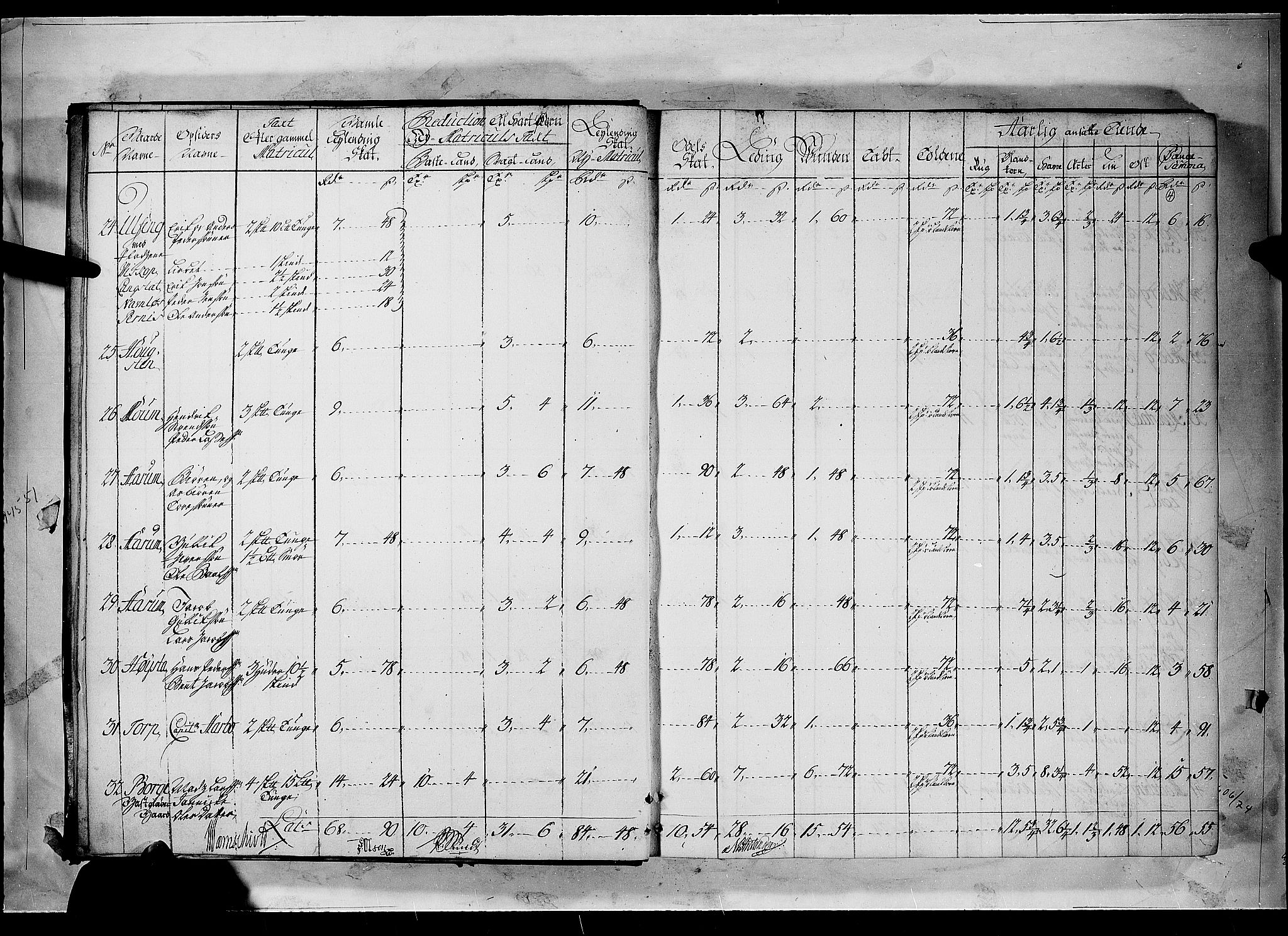 Rentekammeret inntil 1814, Realistisk ordnet avdeling, AV/RA-EA-4070/N/Nb/Nbf/L0096: Moss, Onsøy, Tune og Veme matrikkelprotokoll, 1723, p. 3b-4a