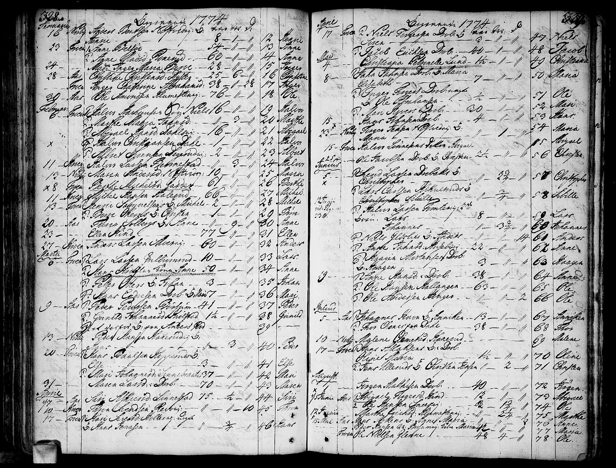 Ås prestekontor Kirkebøker, AV/SAO-A-10894/F/Fa/L0001: Parish register (official) no. I 1, 1742-1778, p. 328-329