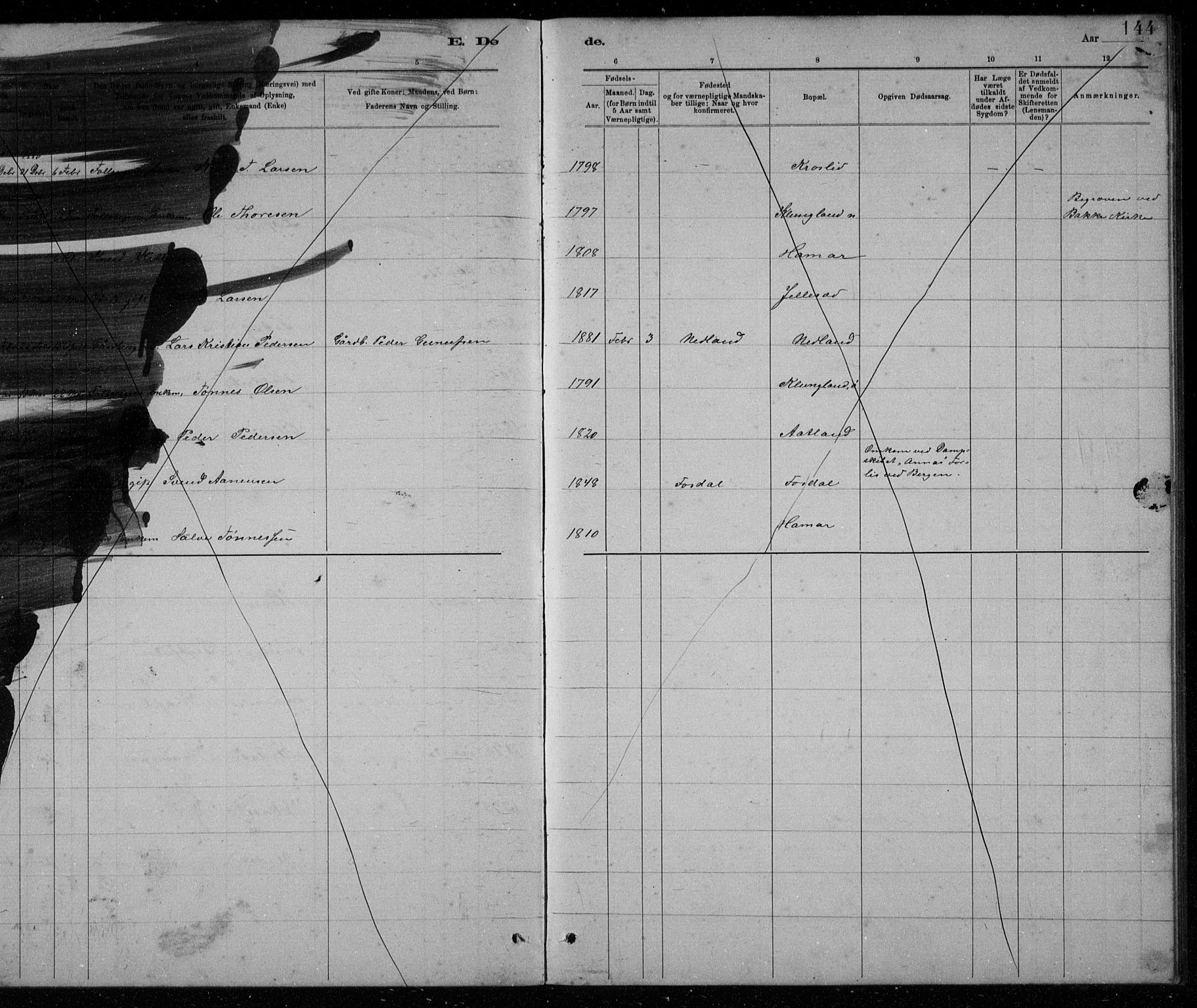 Bakke sokneprestkontor, AV/SAK-1111-0002/F/Fb/Fbb/L0003: Parish register (copy) no. B 3, 1878-1896, p. 144