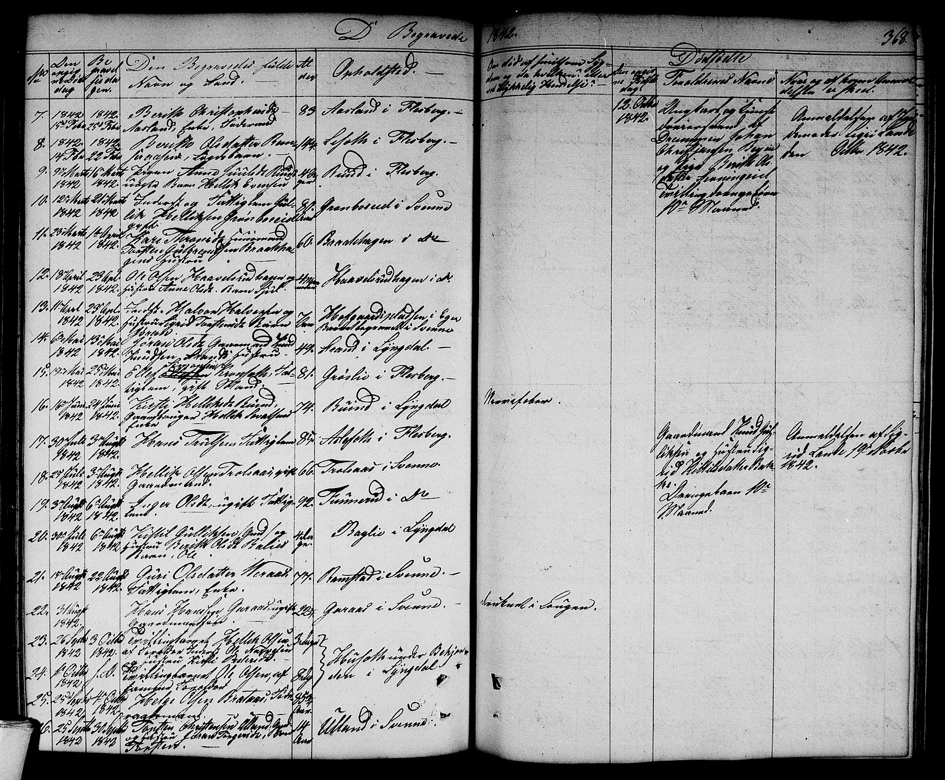 Flesberg kirkebøker, AV/SAKO-A-18/G/Ga/L0002: Parish register (copy) no. I 2, 1834-1860, p. 368