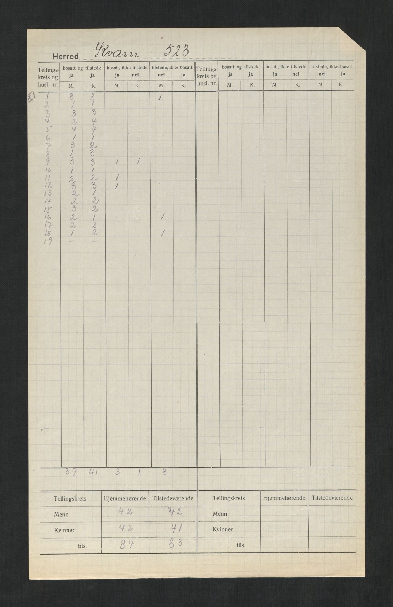 SAT, 1920 census for Kvam, 1920, p. 8