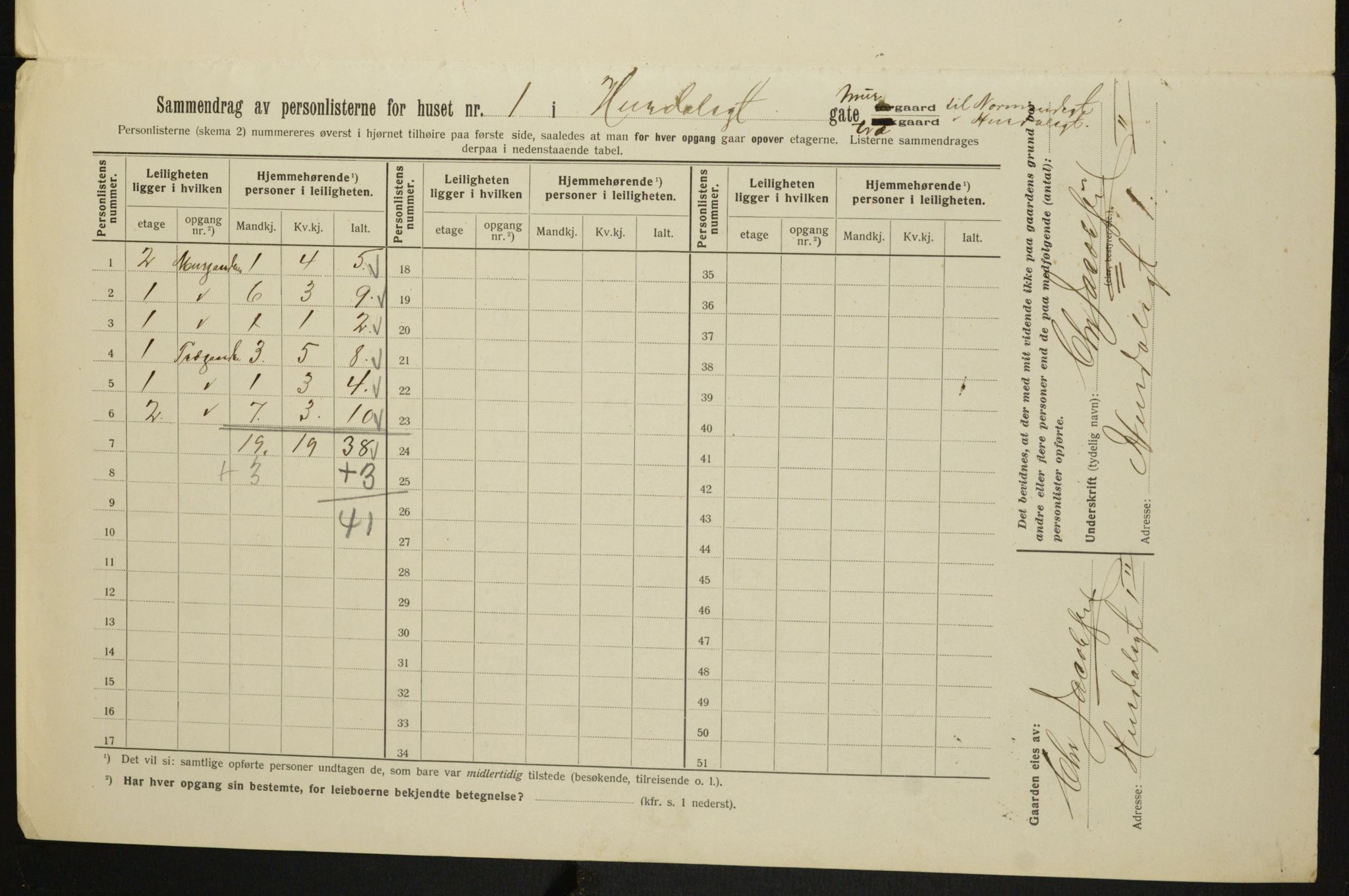 OBA, Municipal Census 1913 for Kristiania, 1913, p. 42051