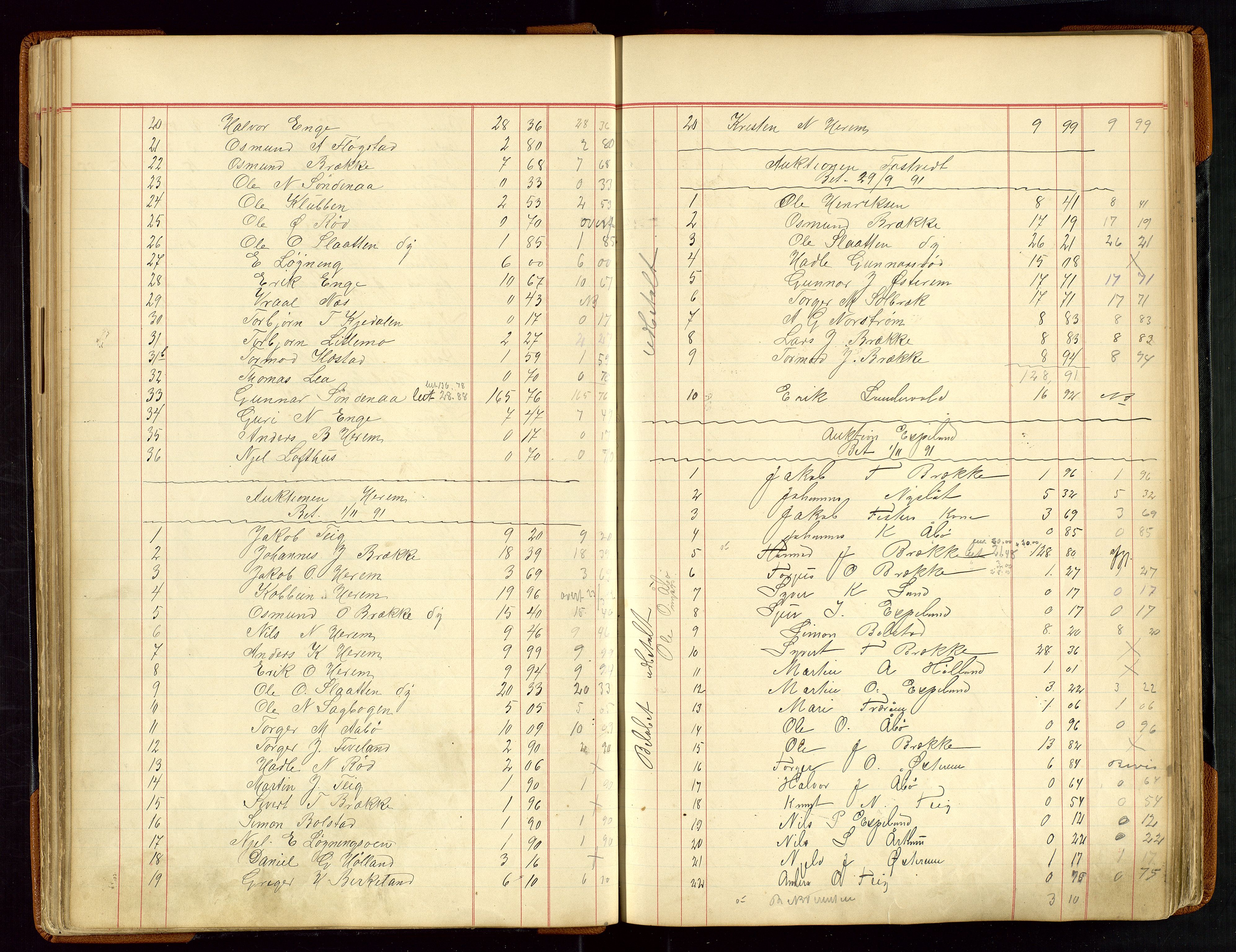 Sauda lensmannskontor, AV/SAST-A-100177/Gja/L0007: "Auktionsprotokol for Lensmanden i Søvde"   1886-1911, 1886-1911