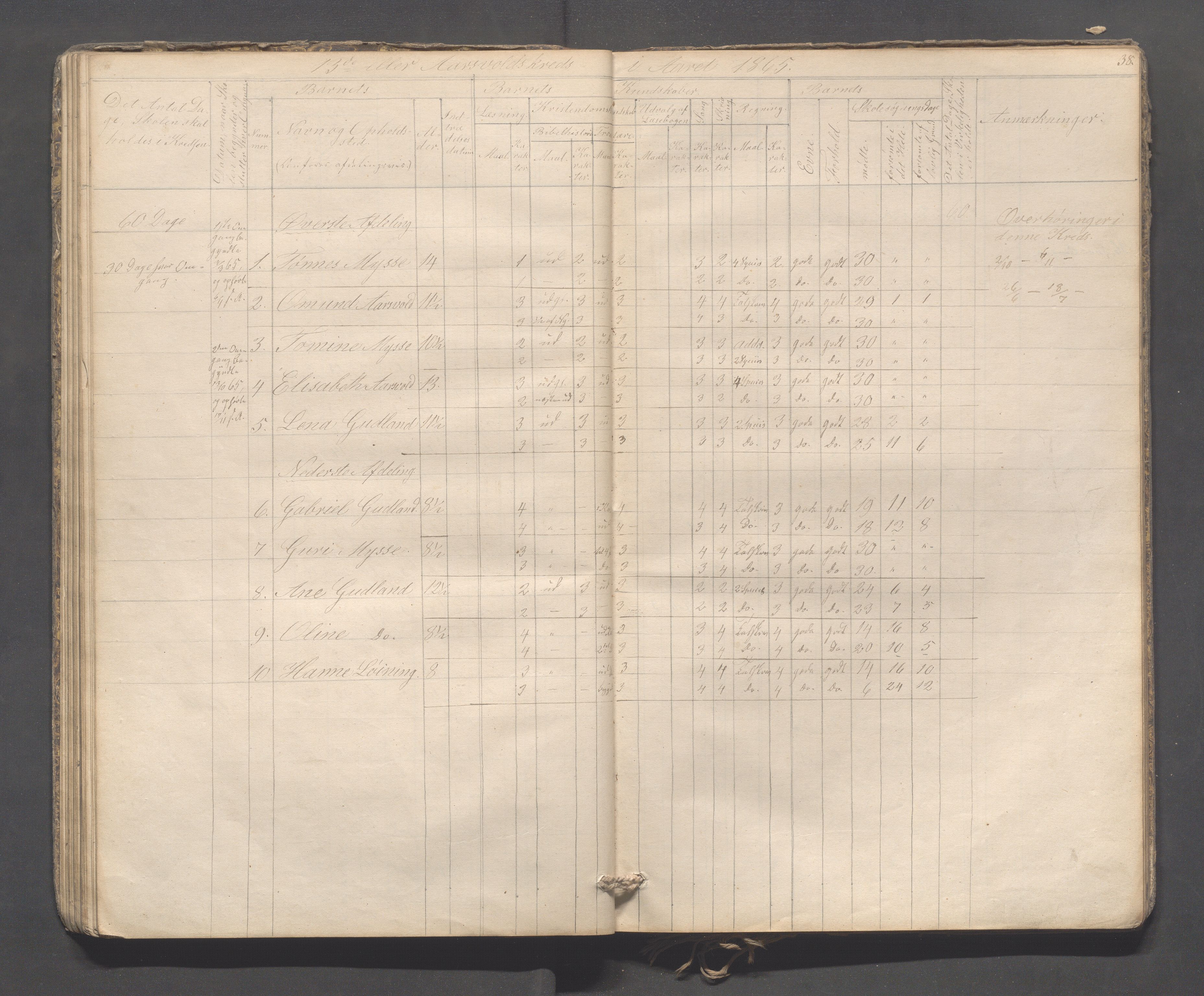 Sokndal kommune- Skolestyret/Skolekontoret, IKAR/K-101142/H/L0009: Skoleprotokoll - Mydland, Årrestad, Årsvoll, 1857-1872, p. 38