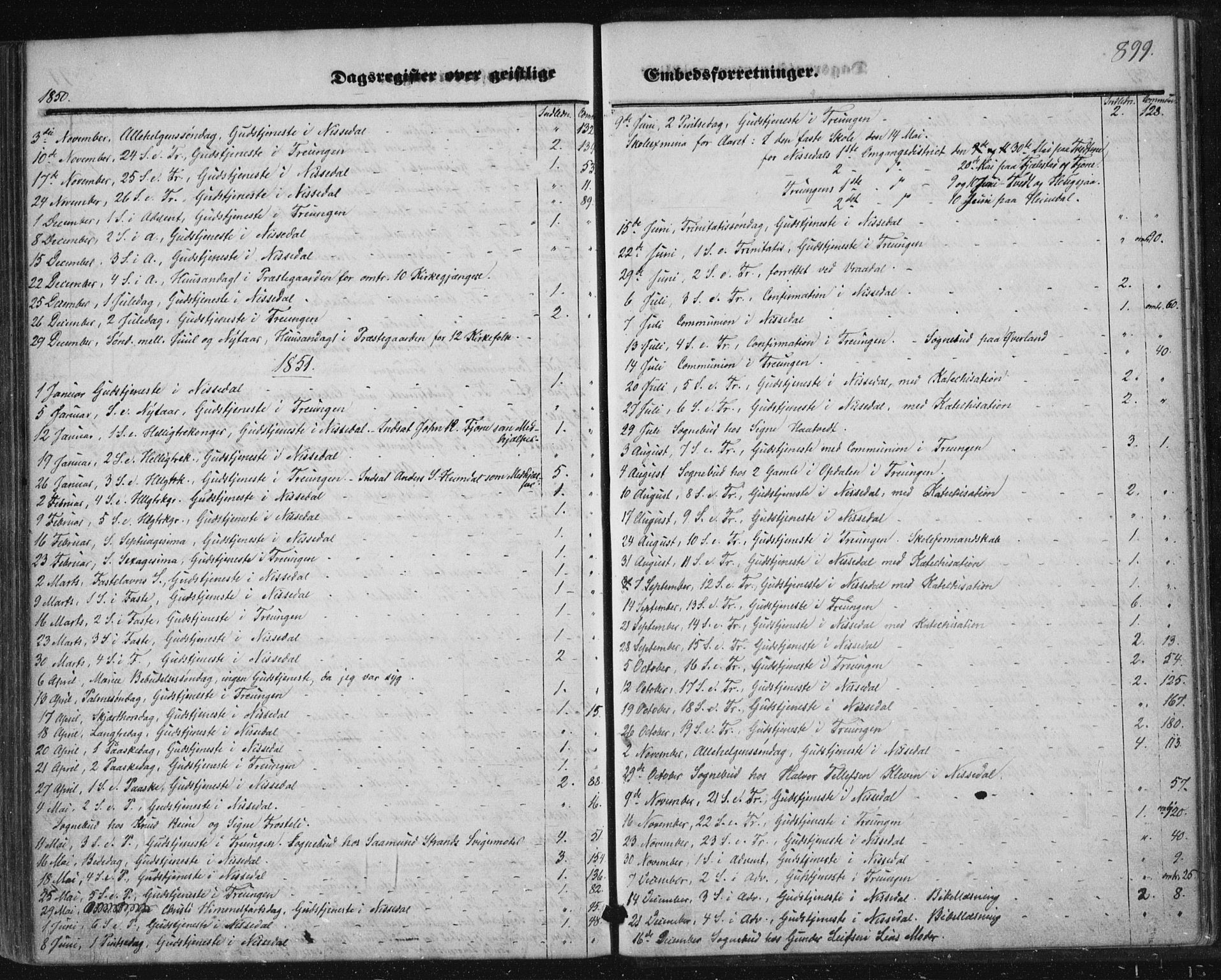 Nissedal kirkebøker, SAKO/A-288/F/Fa/L0003: Parish register (official) no. I 3, 1846-1870, p. 898-899