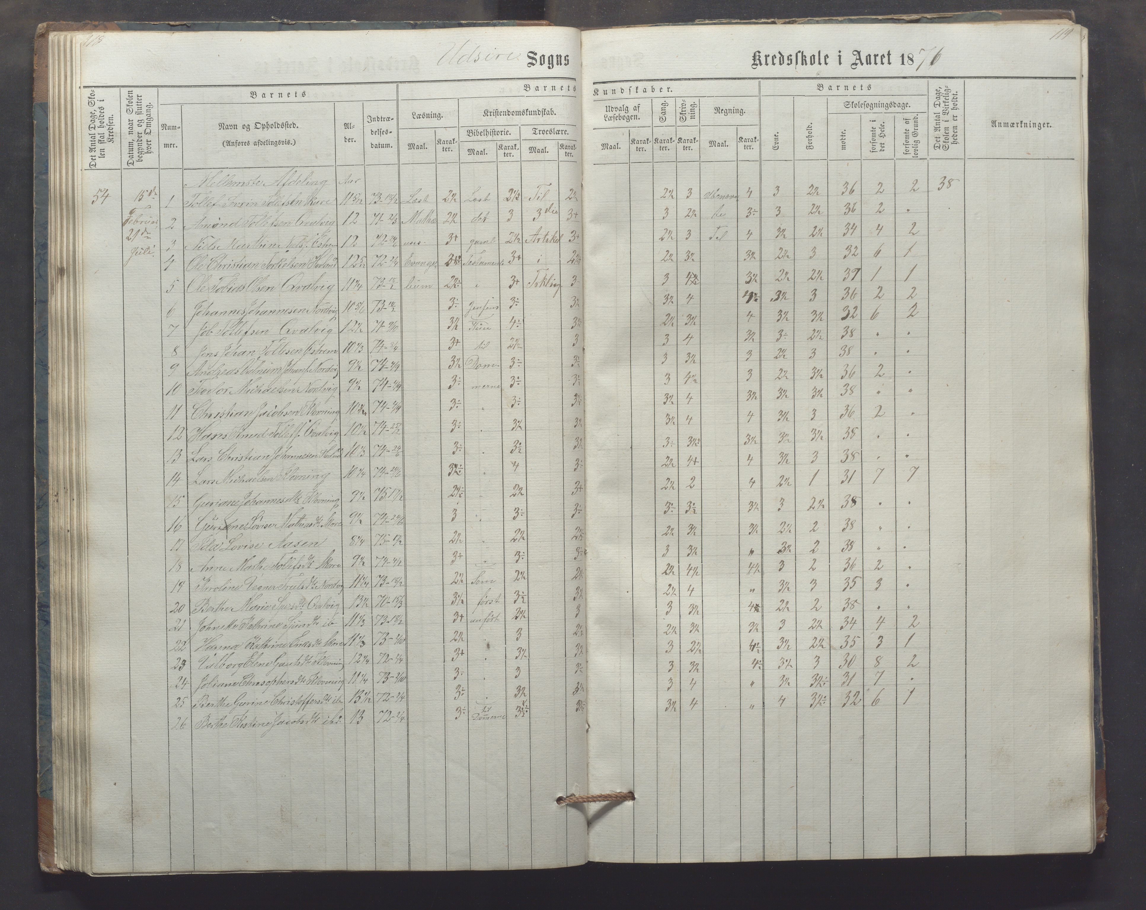 Utsira kommune - Utsira skole, IKAR/K-102080/H/L0003: Skoleprotokoll, 1863-1883, p. 118-119