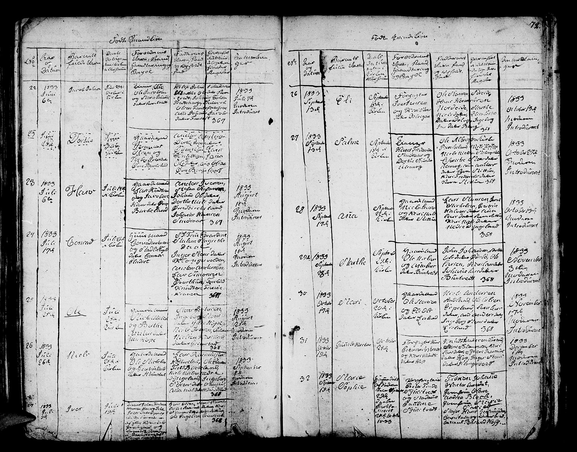 Fana Sokneprestembete, AV/SAB-A-75101/H/Hab/Habc/L0001: Parish register (copy) no. C 1, 1824-1837, p. 72