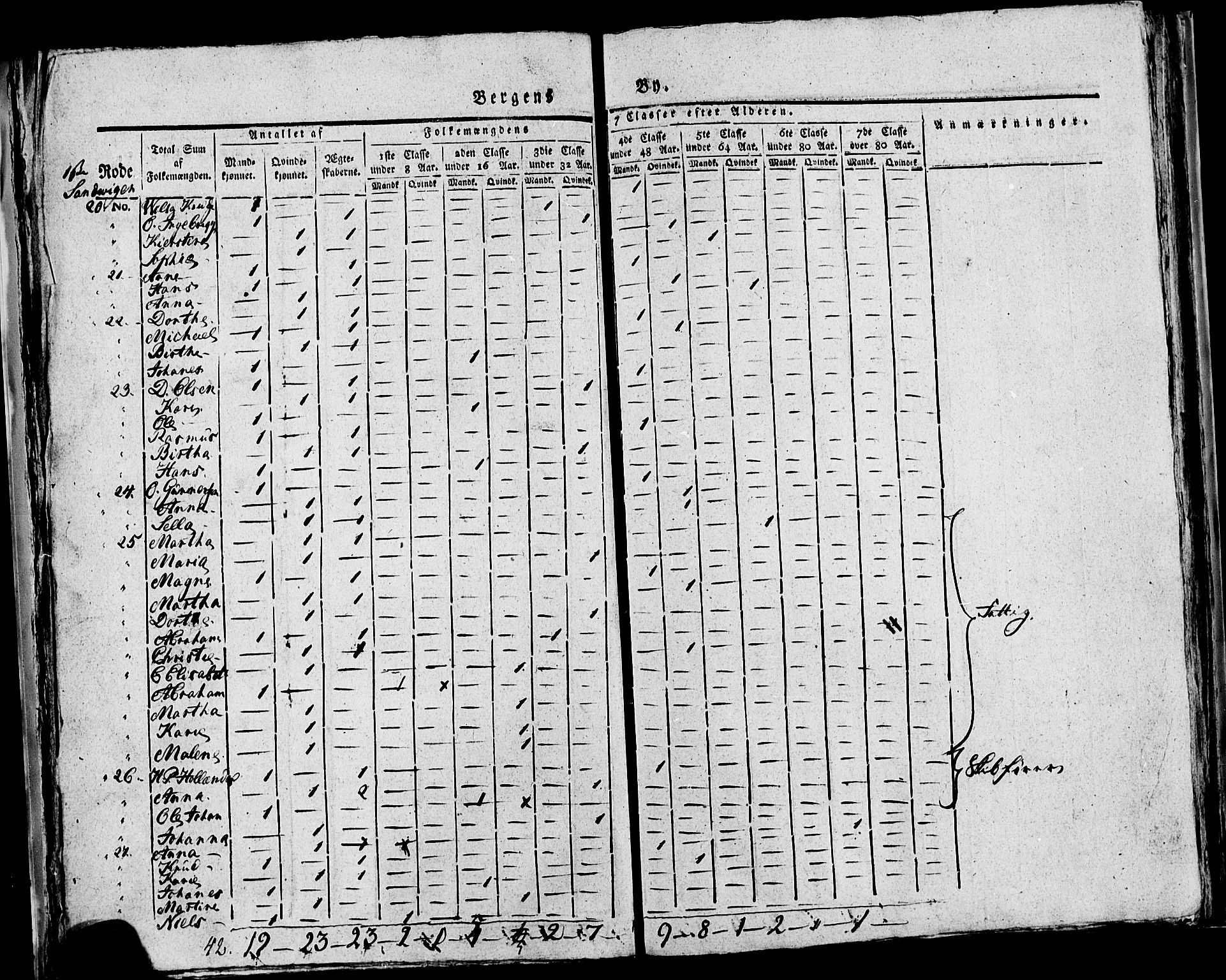 SAB, Census 1815 for rural districts of Korskirken parish and Domkirken parish, 1815, p. 11