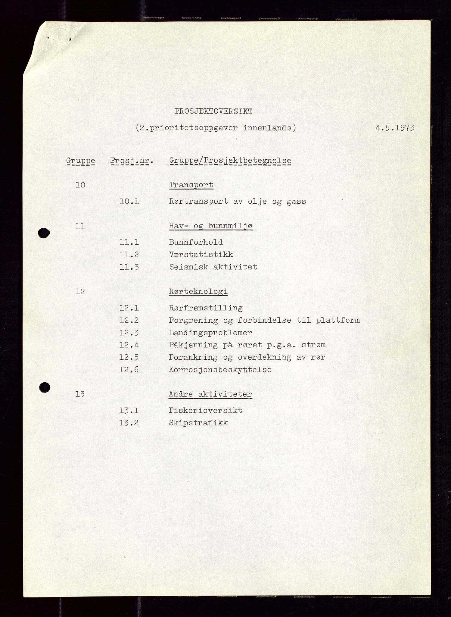 Industridepartementet, Oljekontoret, AV/SAST-A-101348/Di/L0002: DWP, måneds- kvartals- halvårs- og årsrapporter, økonomi, personell, div., 1972-1974, p. 98