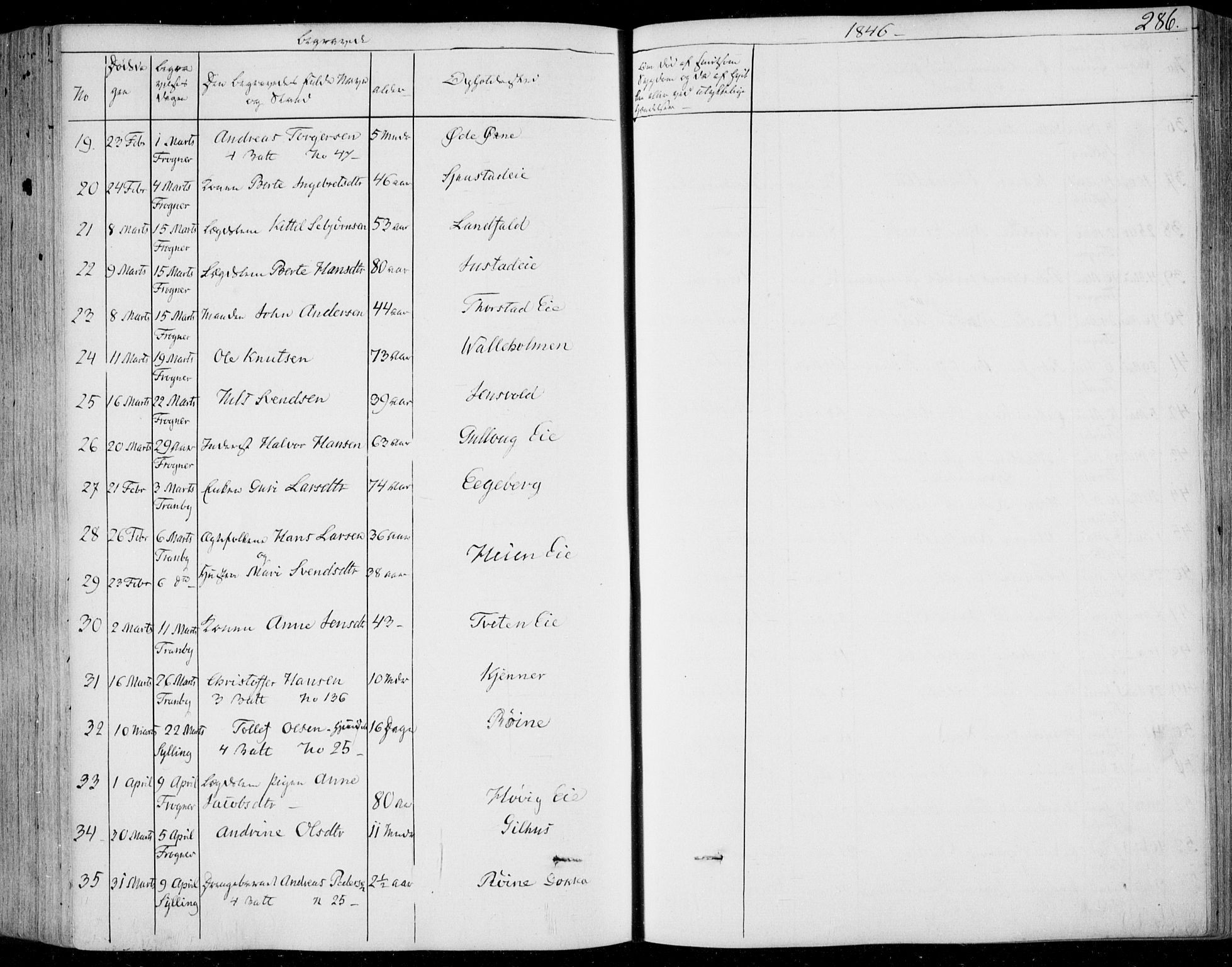 Lier kirkebøker, AV/SAKO-A-230/F/Fa/L0011: Parish register (official) no. I 11, 1843-1854, p. 286