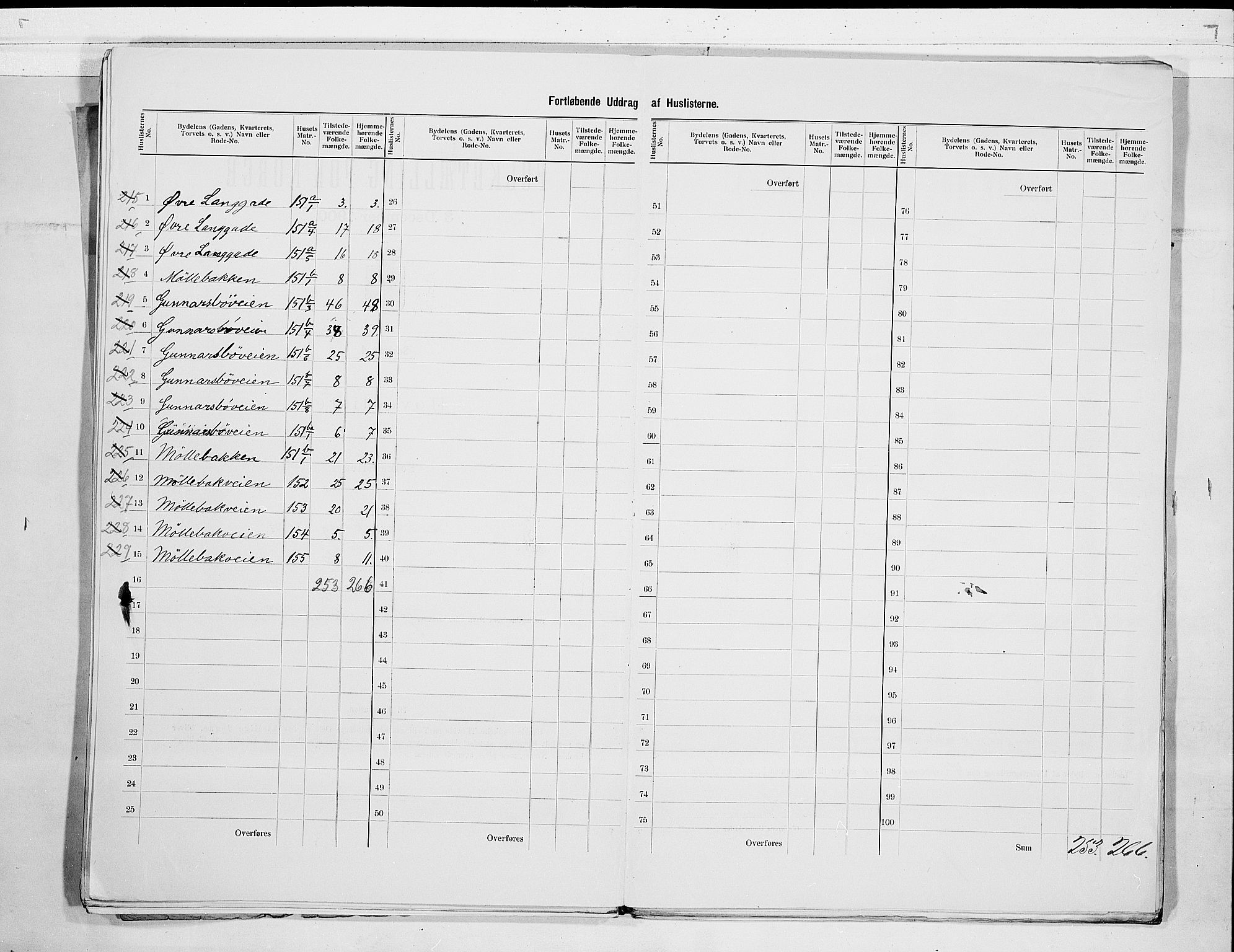 RA, 1900 census for Tønsberg, 1900, p. 27