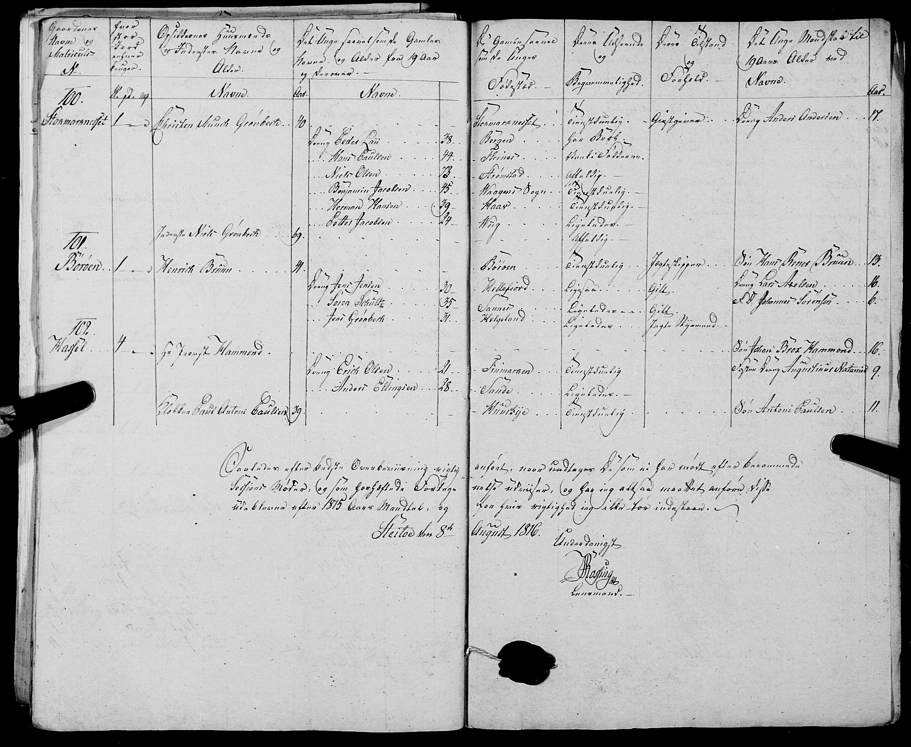 Fylkesmannen i Nordland, AV/SAT-A-0499/1.1/R/Ra/L0028: Innrulleringsmanntall for Hadsel (Kalsnes og Ulvøe fjerdinger), 1806-1836, p. 201