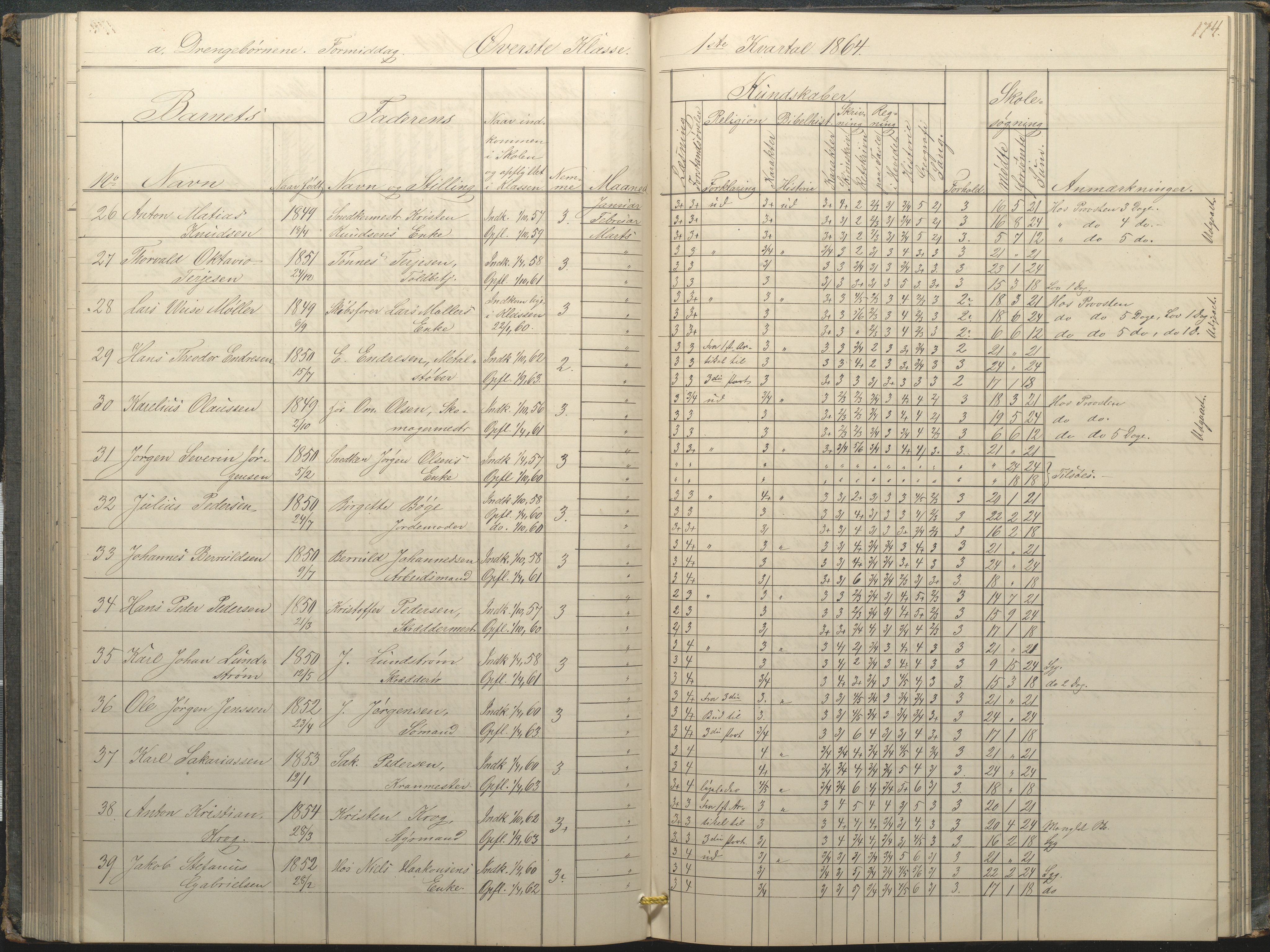 Arendal kommune, Katalog I, AAKS/KA0906-PK-I/07/L0034: Protokoll for øverste klasse, 1857-1865, p. 174