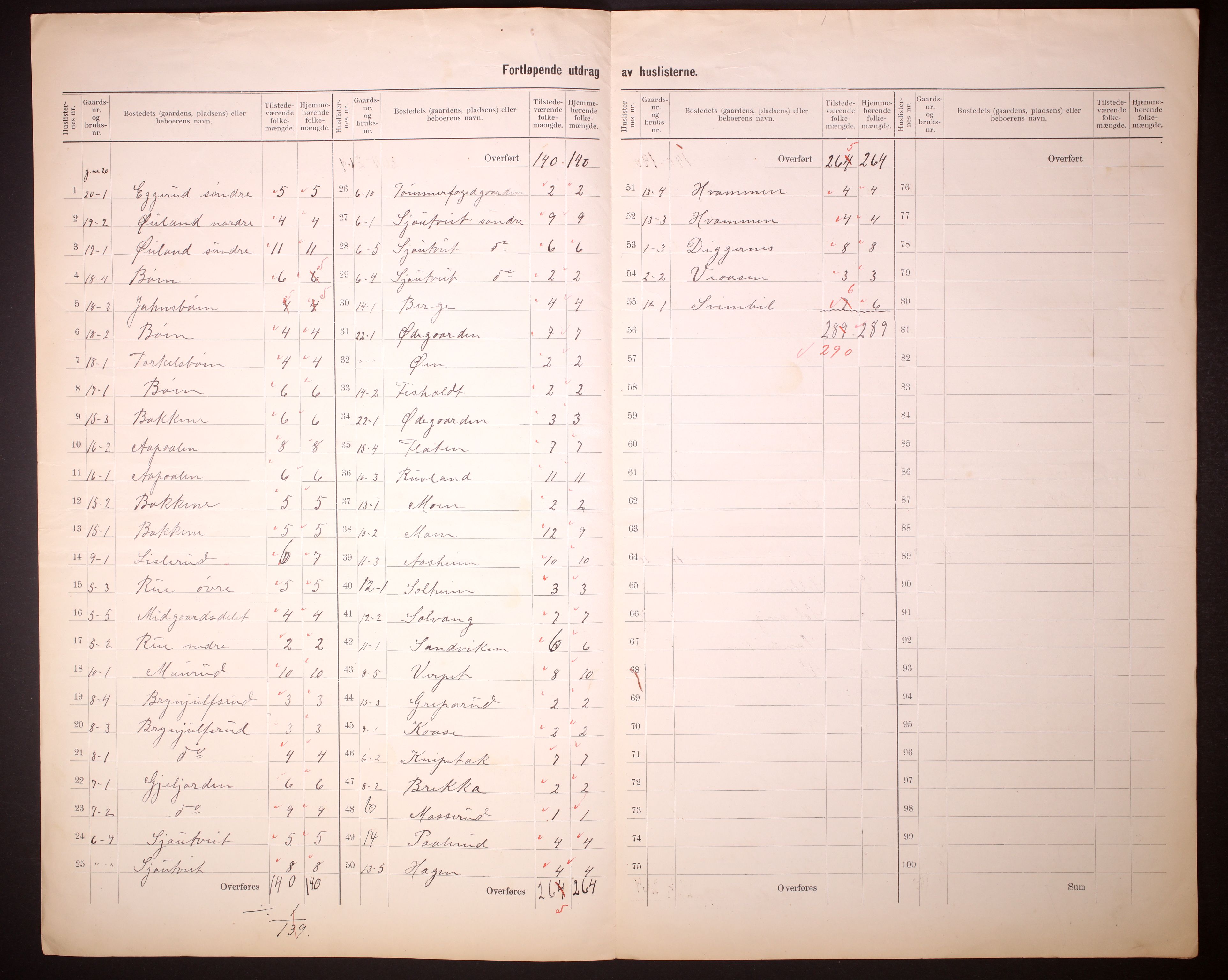 RA, 1910 census for Tinn, 1910, p. 6