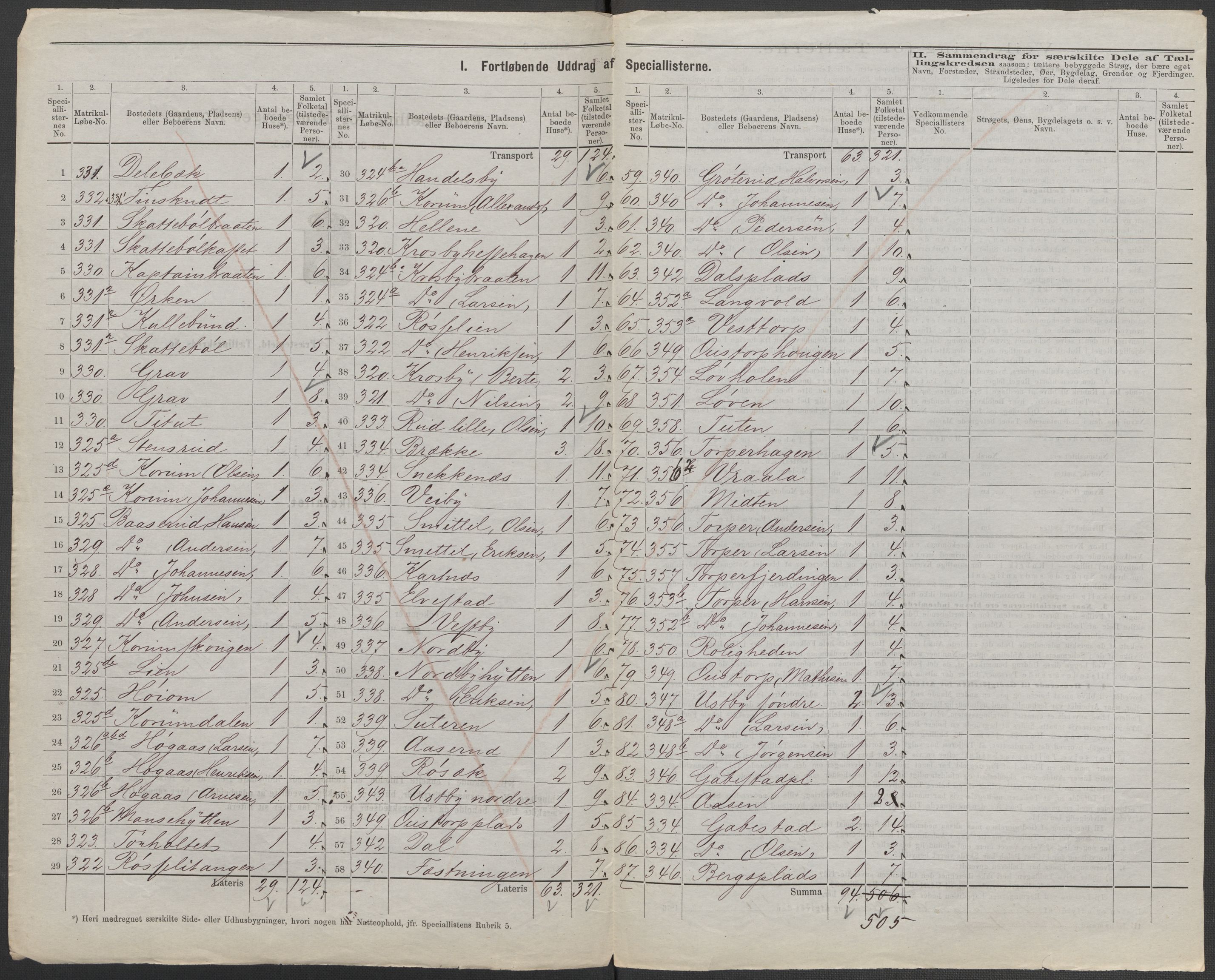 RA, 1875 census for 0128P Rakkestad, 1875, p. 71