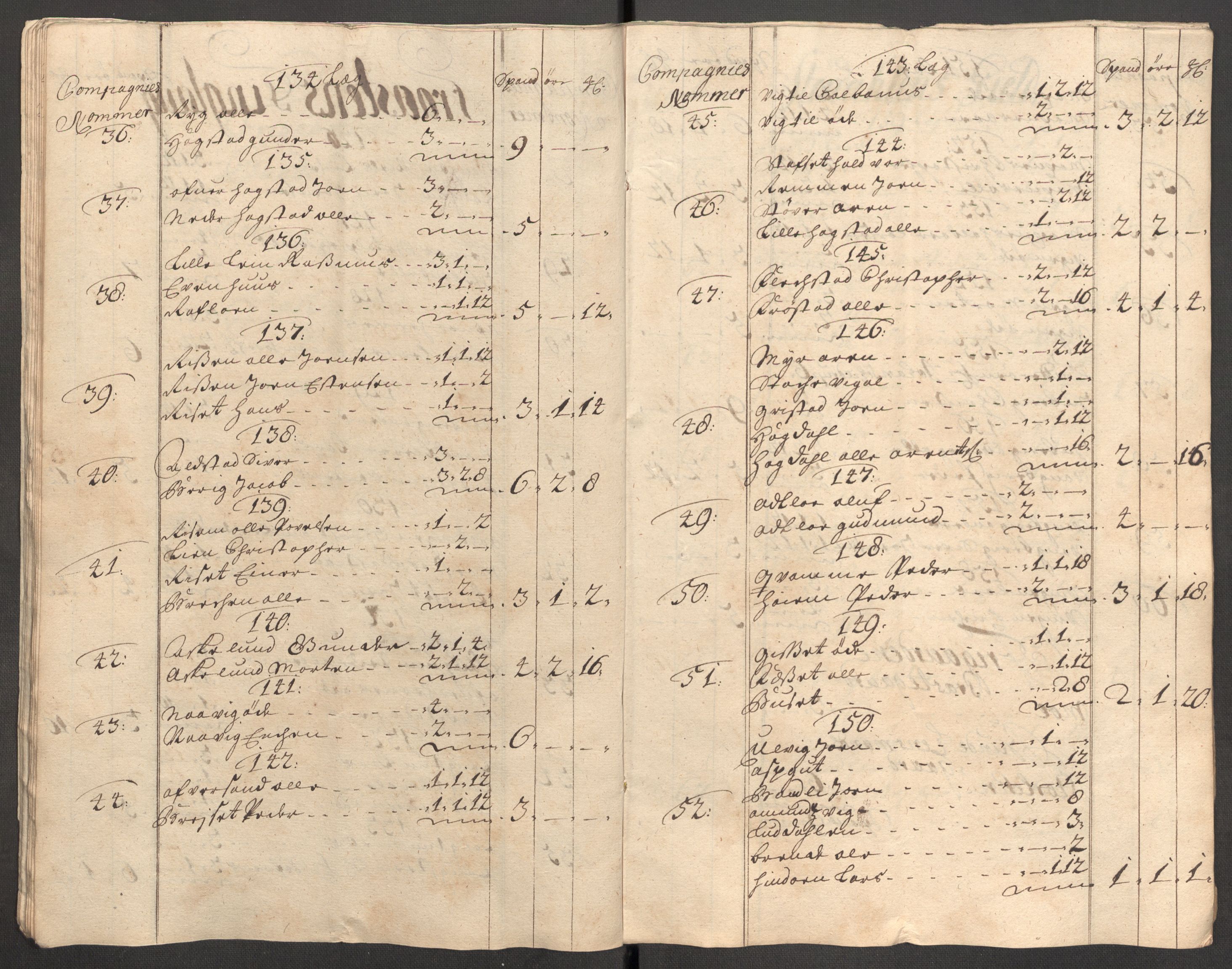 Rentekammeret inntil 1814, Reviderte regnskaper, Fogderegnskap, AV/RA-EA-4092/R62/L4196: Fogderegnskap Stjørdal og Verdal, 1705-1706, p. 146